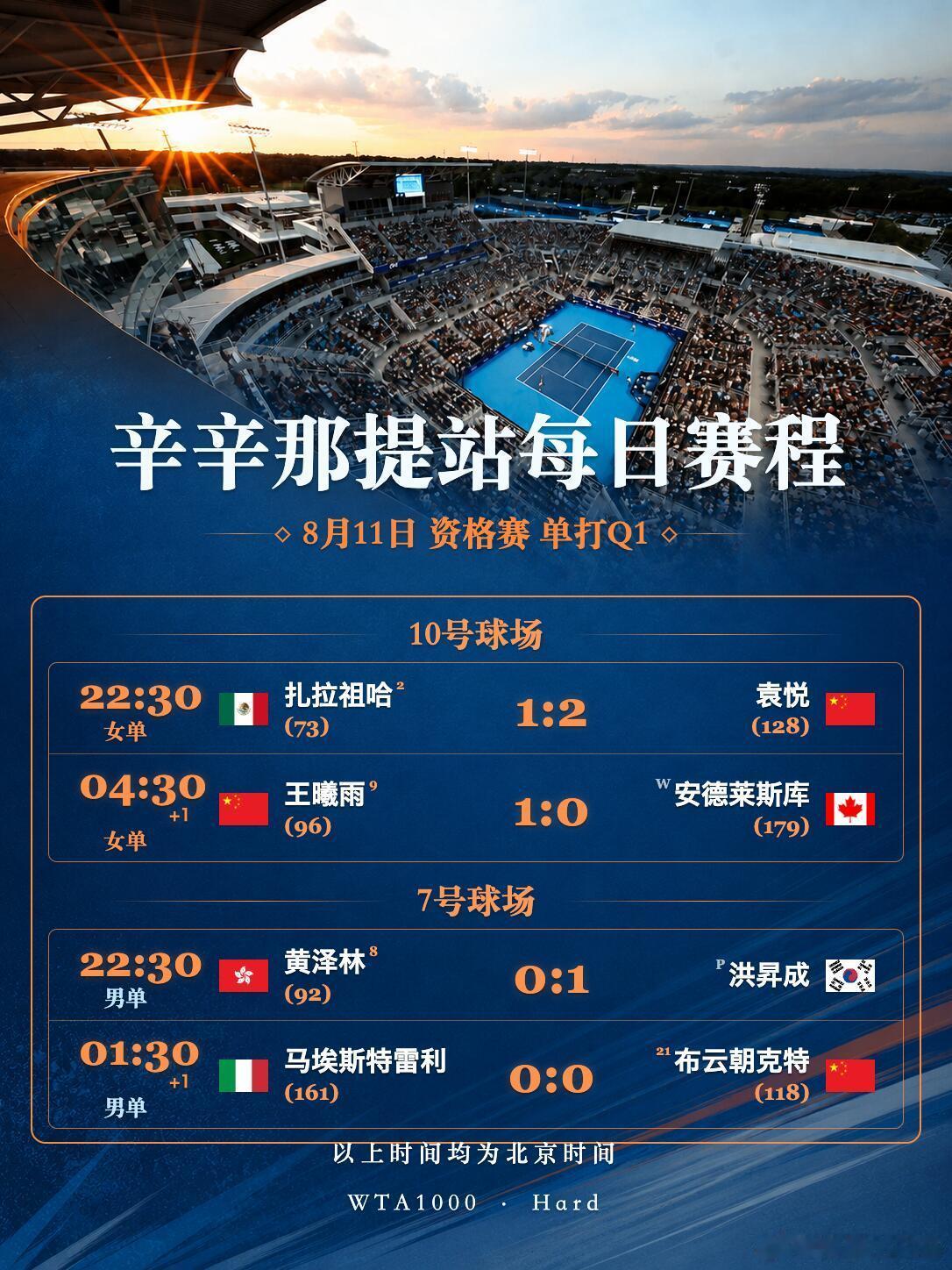 WTA1000辛辛那提站每日赛程｜8月11日 资格赛 