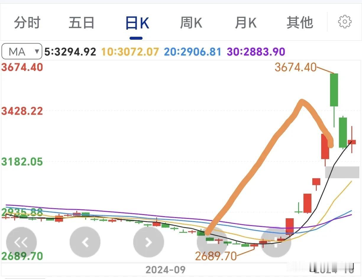 炒股8年60万入市一度只剩300多块，这样的悲剧让人嗟叹
据极目新闻报道，这个悲