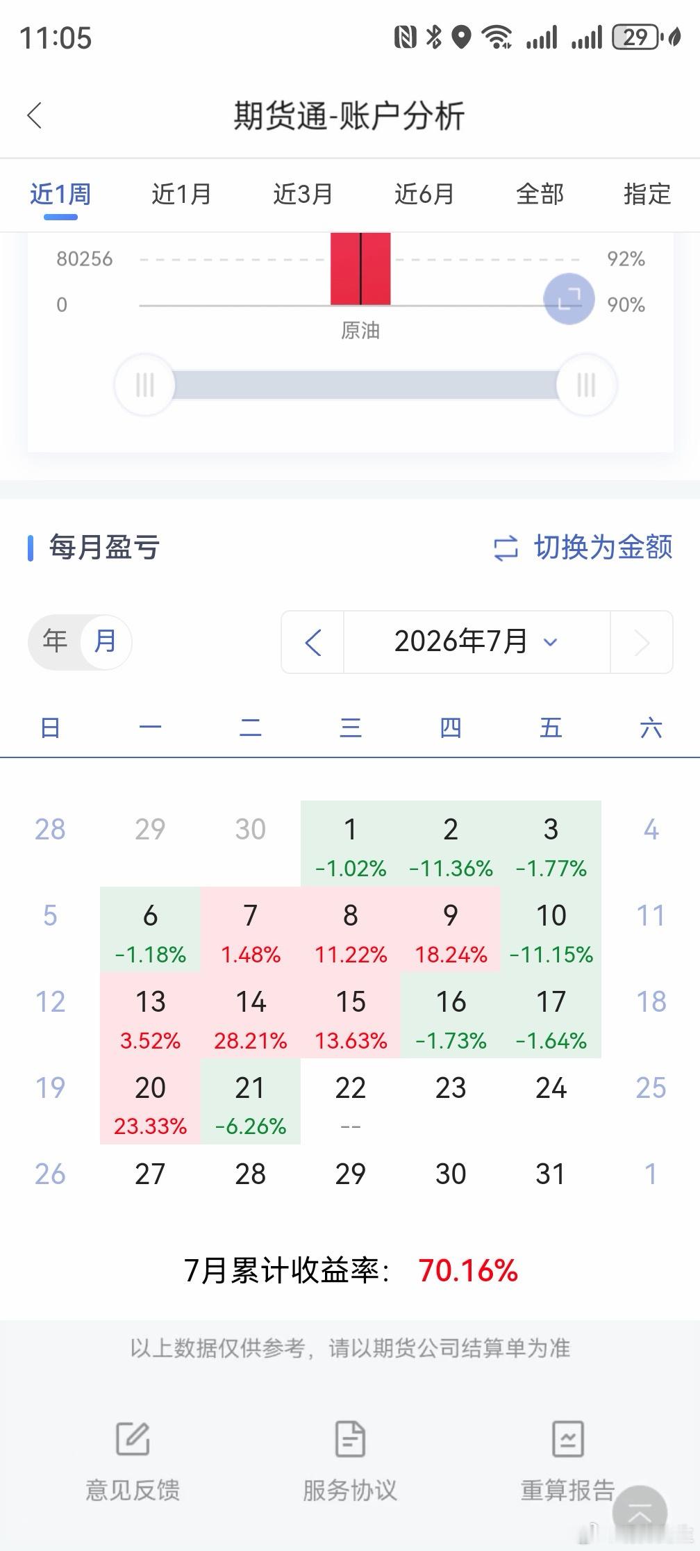 主力资金无法长期逆大势运作跟随大资金与大趋势，是稳妥之路。一个人划船，非要逆流而