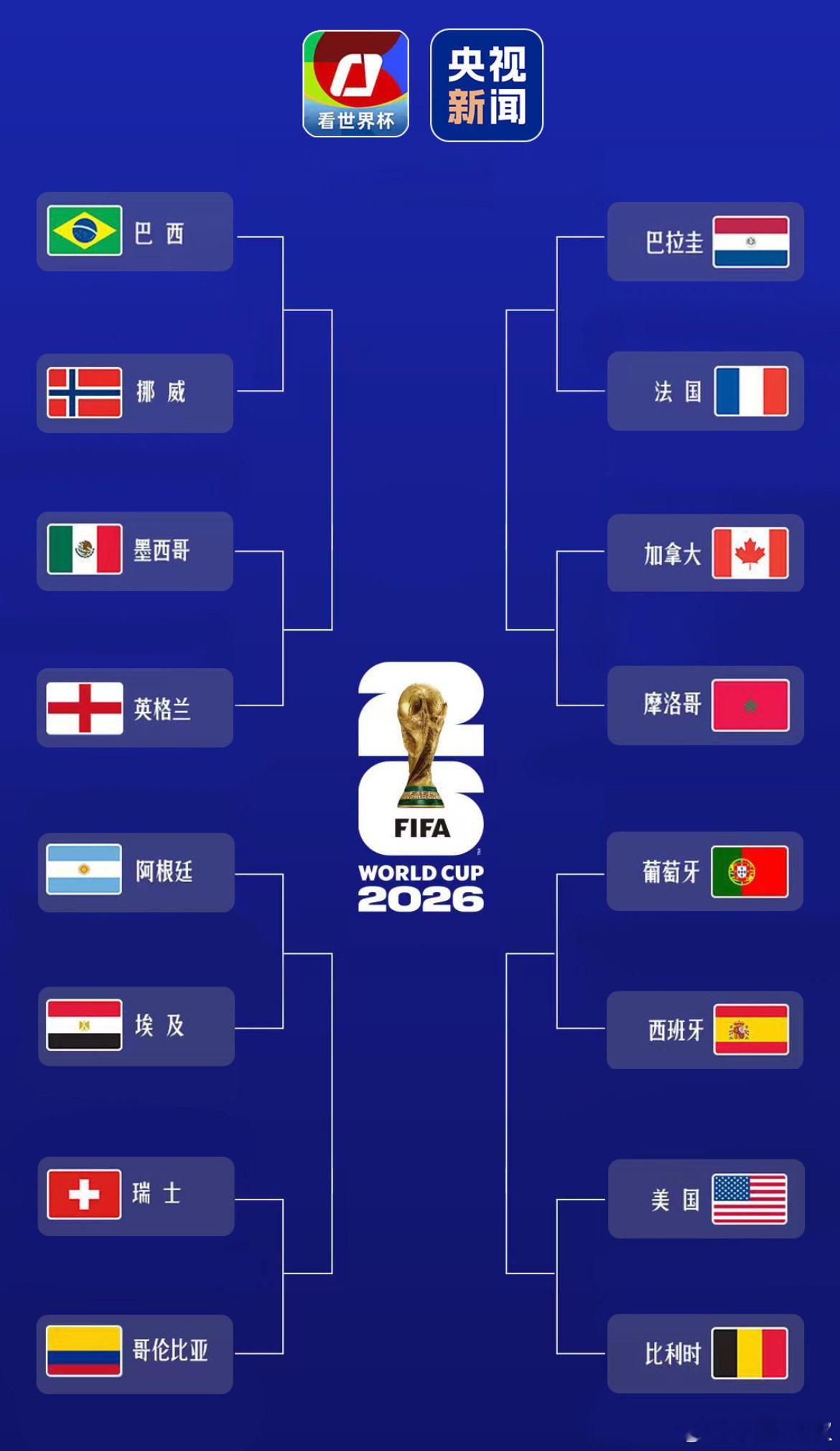 神的脚vs佛的脚球王梅西2026世界杯 北京时间7月4日，2026美加墨世界杯1