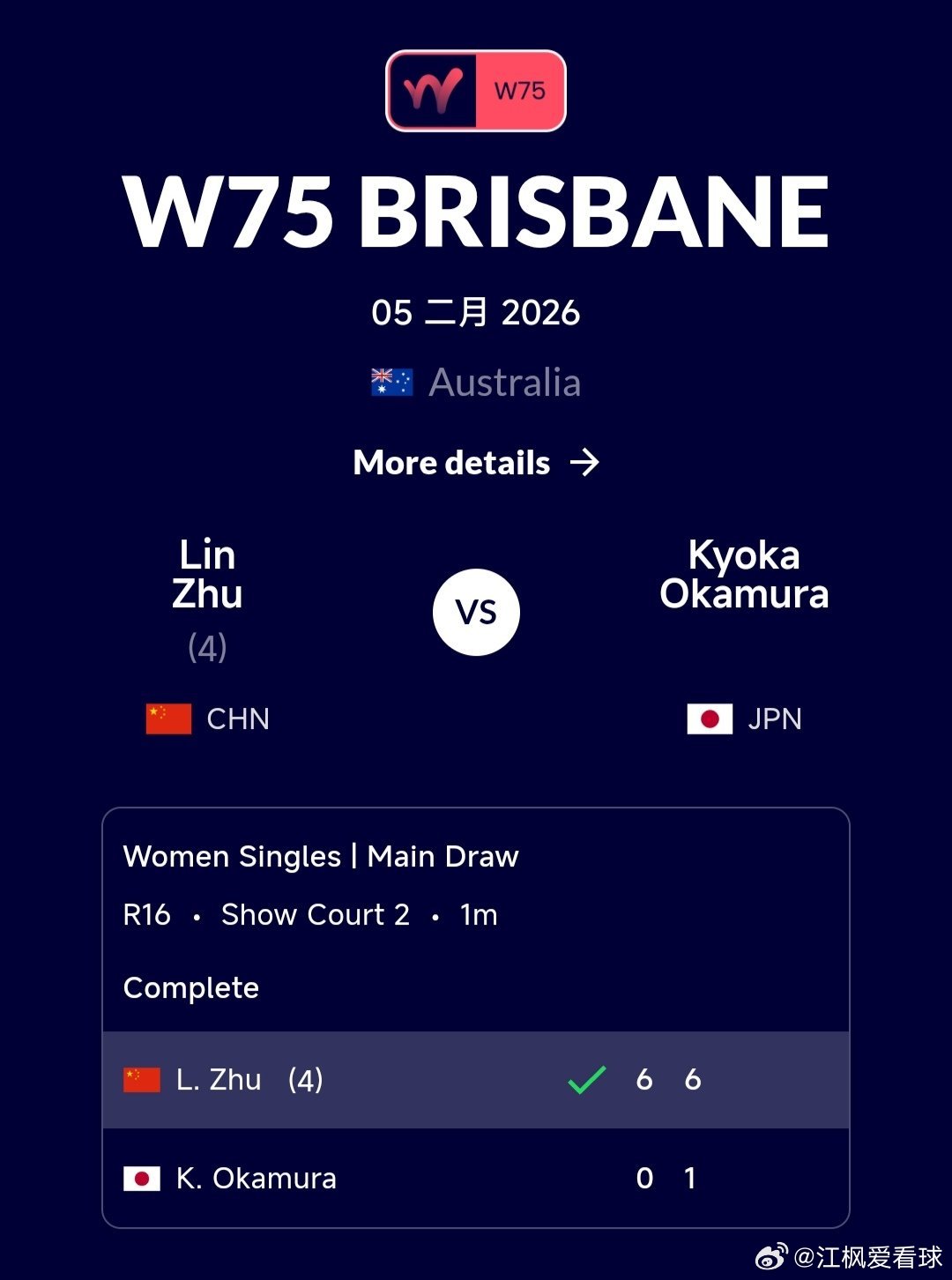 W75布里斯班站🇦🇺女单第2轮朱琳🇨🇳6-0/6-1战胜冈村恭香🇯🇵