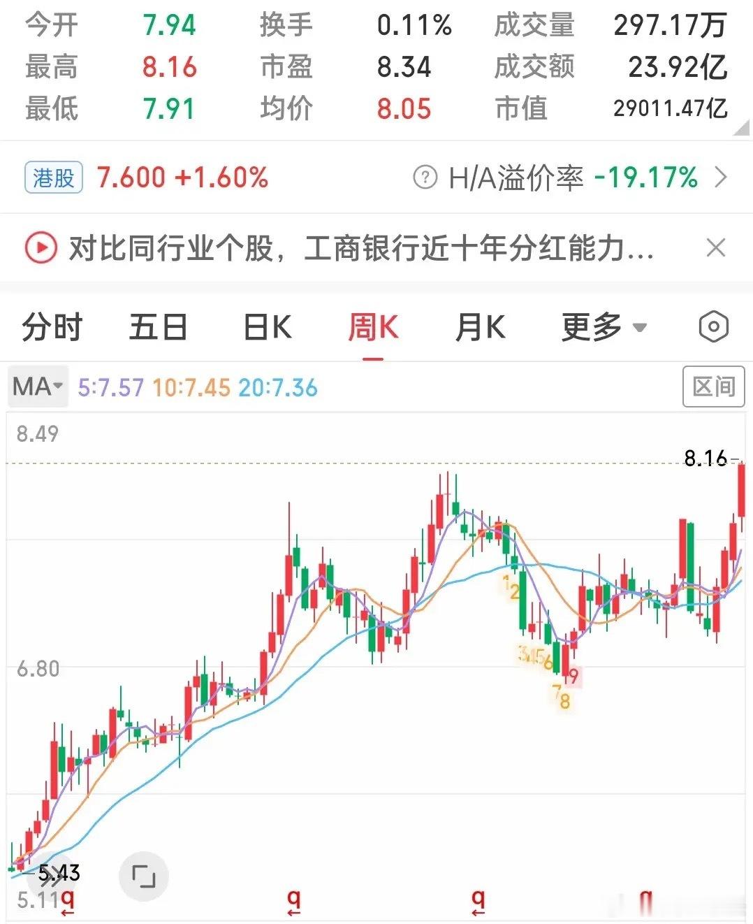 太意外！三只股票同一天创造历史！上午收盘插播一条你可能不愿意看到却是事实的简讯: