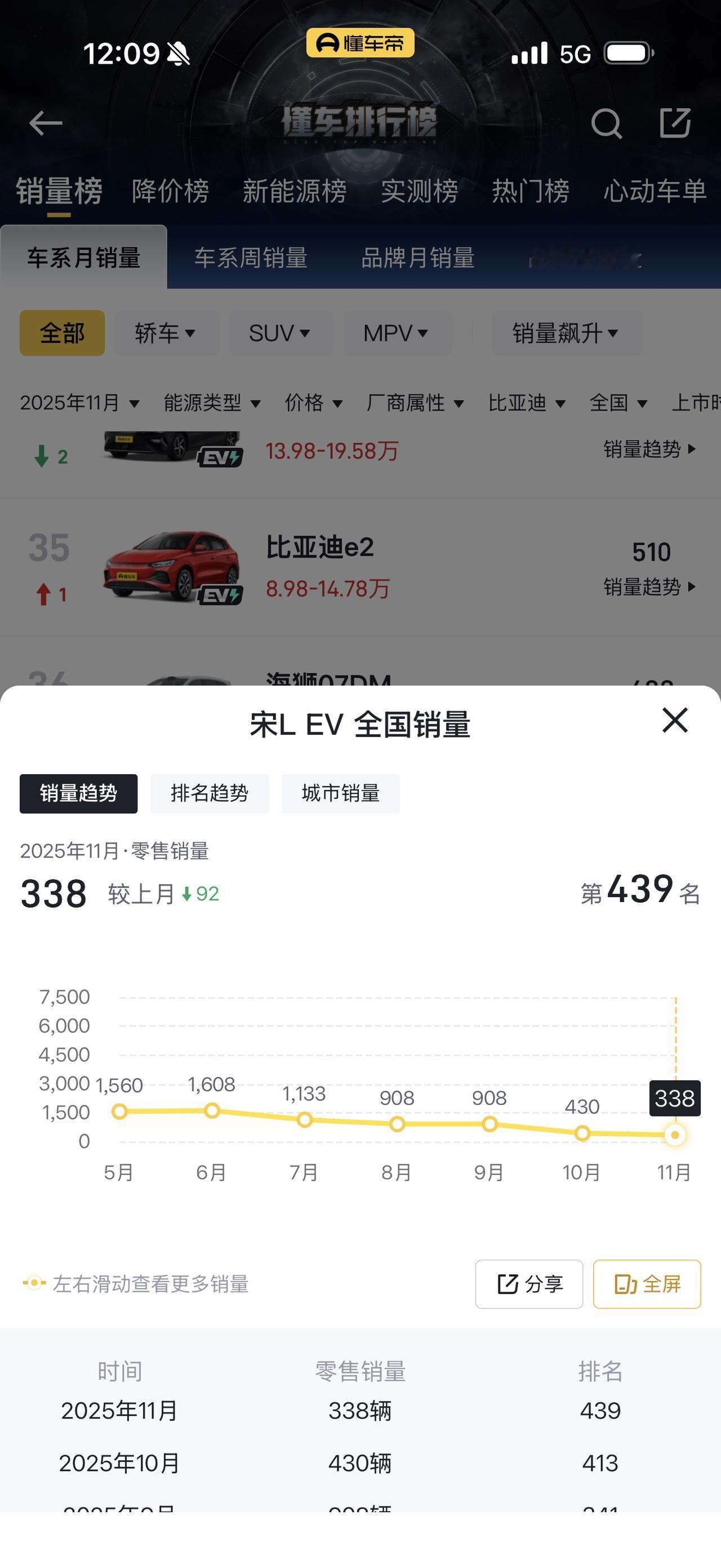 真的实在搞不懂啊兄弟们，比亚迪宋L EV明明是台诚意满满的好车，扎实的底盘调校、