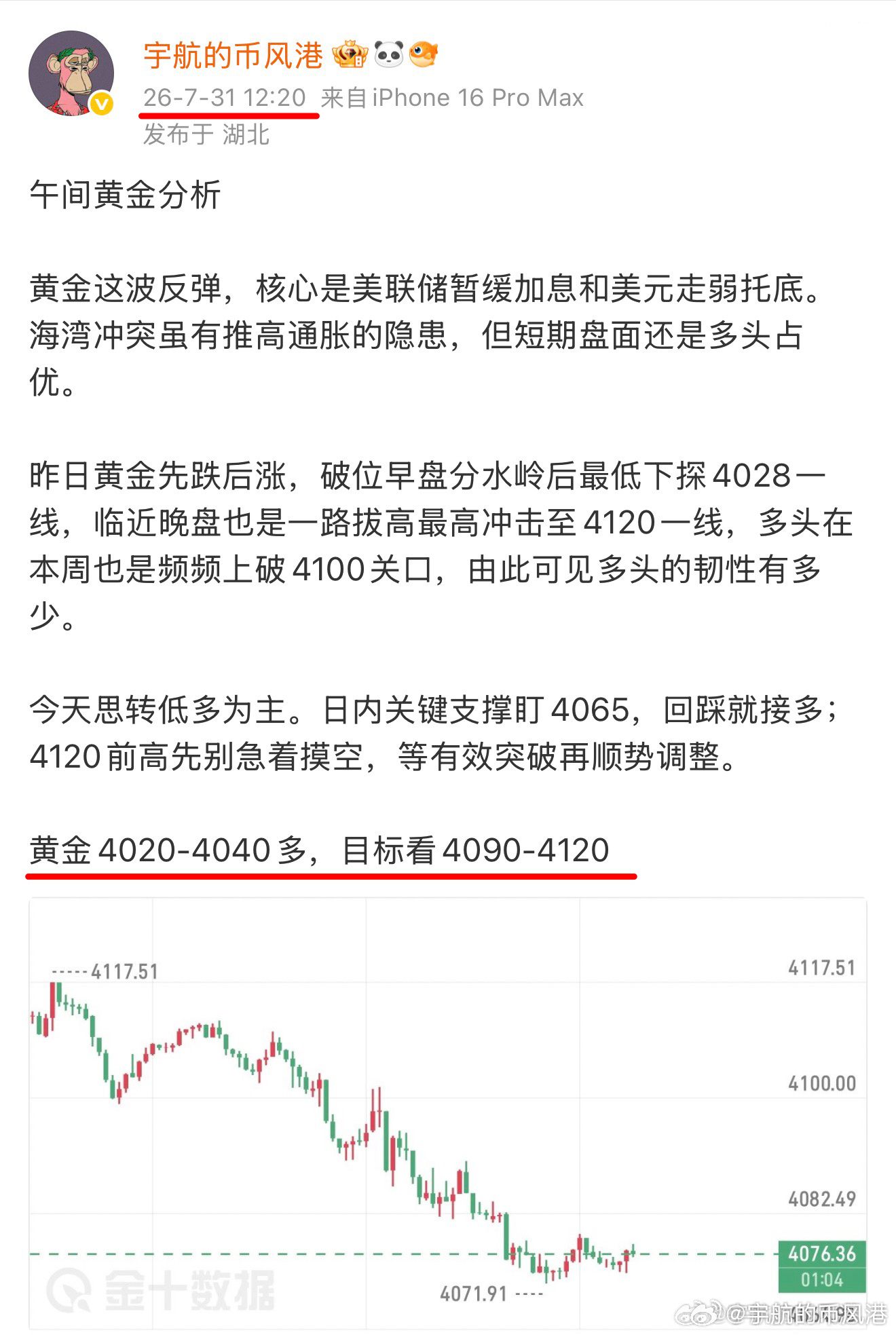 如约而至，黄金4020👉🏻4080，60点空间，你拿住了吗要做一个静待时机的
