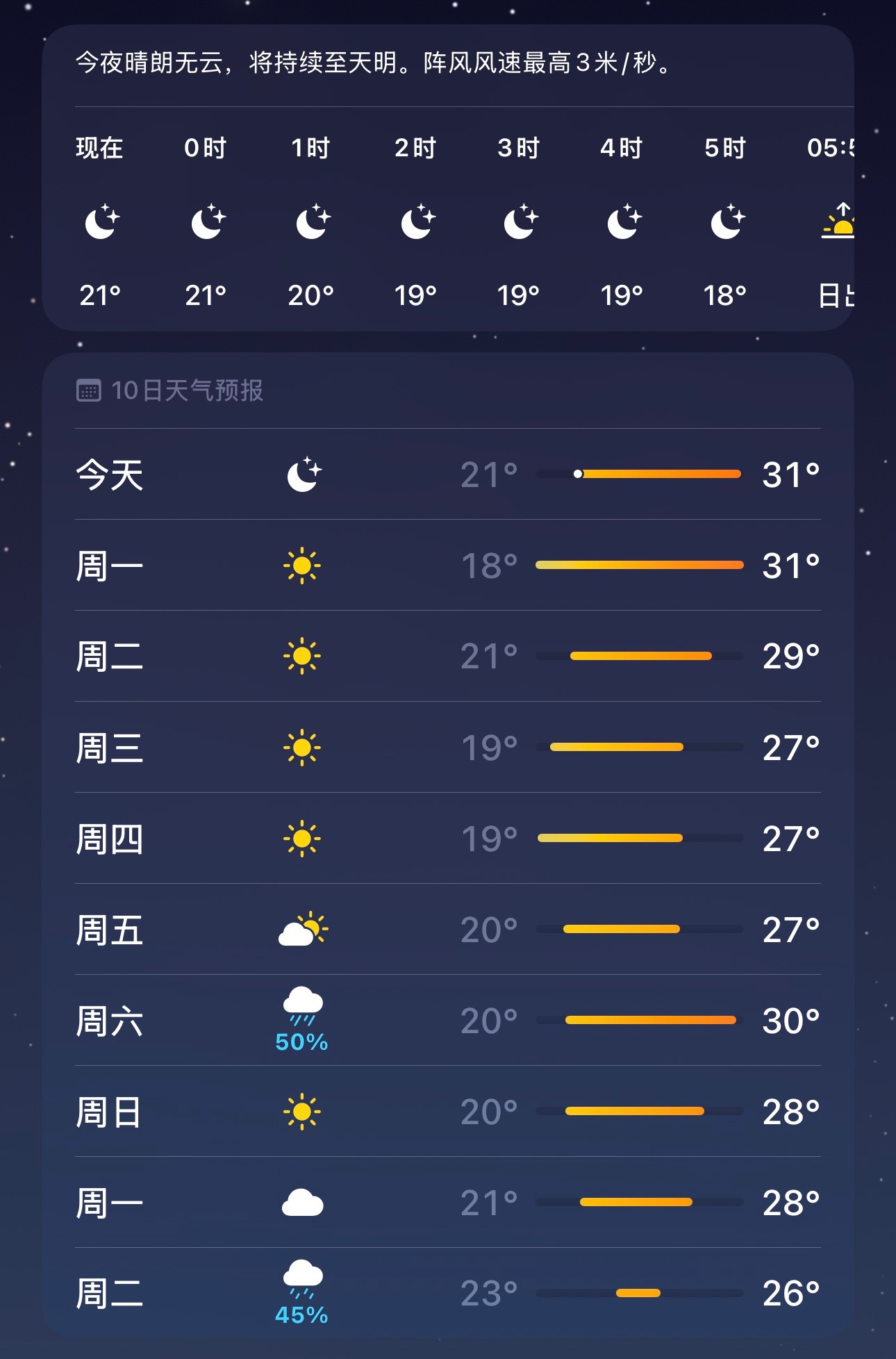 又到了温度尴尬的时候了风扇开着冷关上又热真是矛盾呐 ​​​