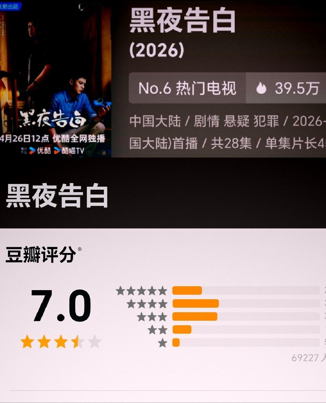 低智商犯罪和黑夜告白，从分数上看是前者赢了！但是从打分人数上看，黑夜告白比较好！