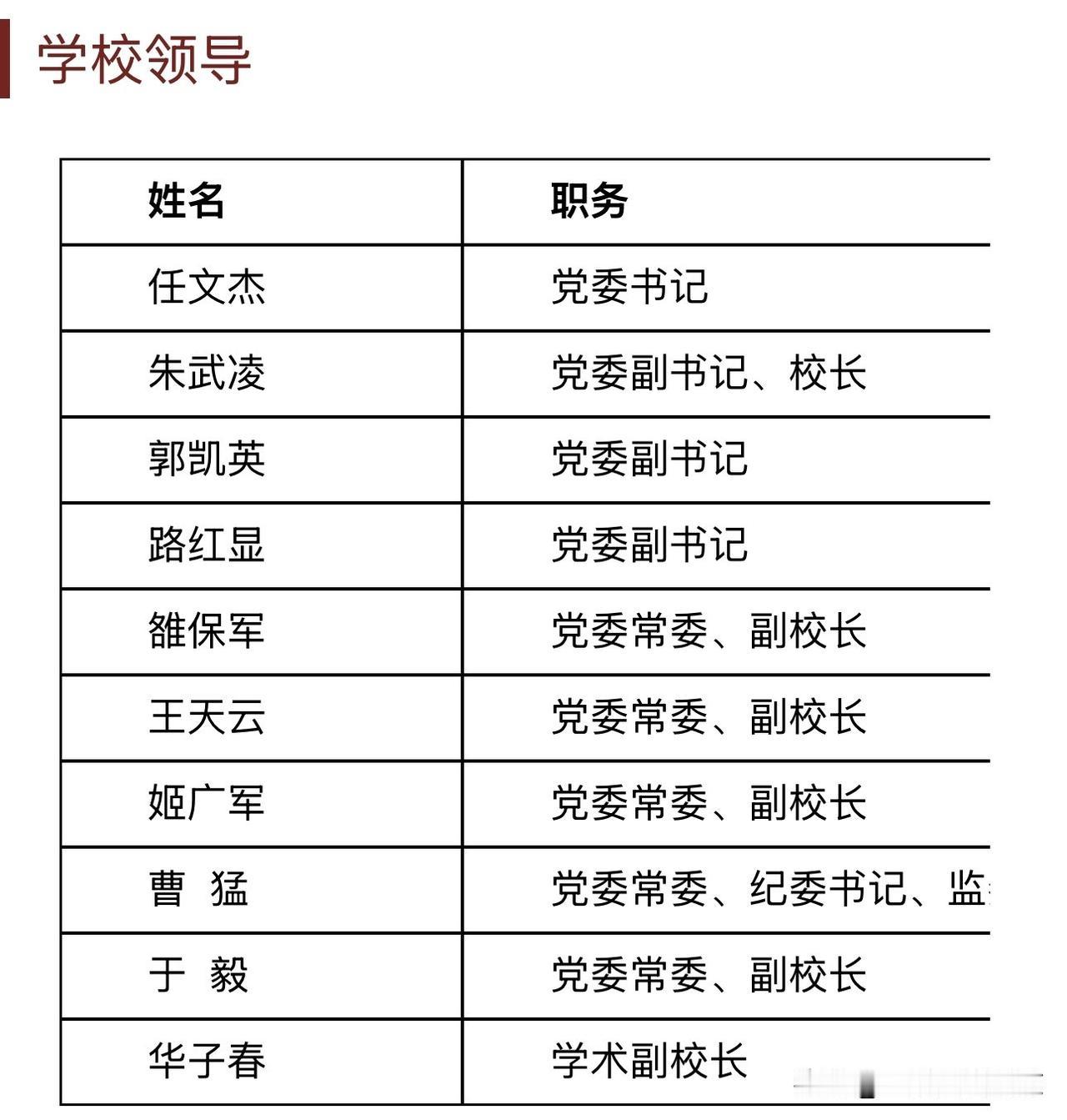 河南医药大学党委副书记路红显拟任省管本科高校正职。
路红显，1969年7月生，在
