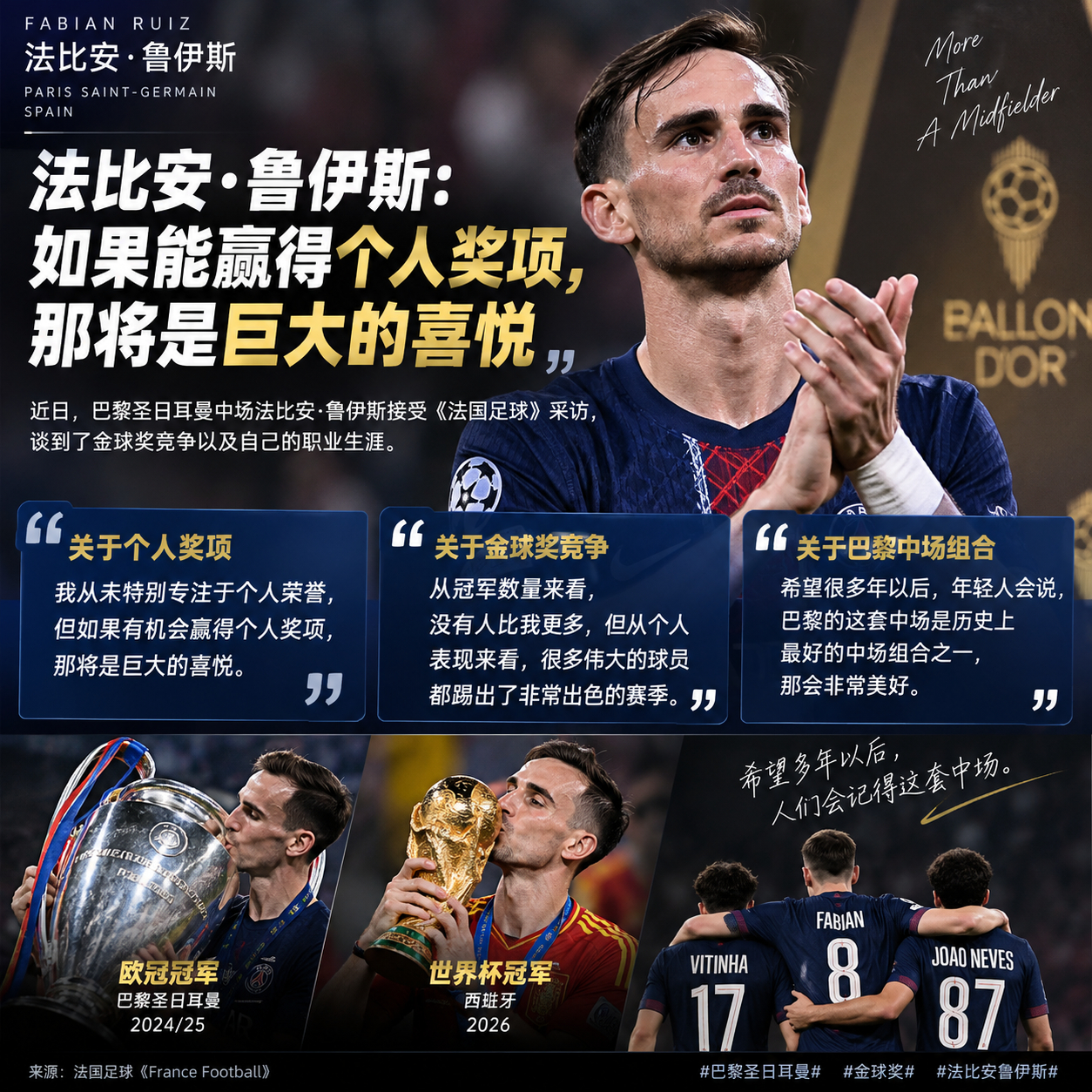 【法比安·鲁伊斯：如果能赢得个人奖项，那将是巨大的喜悦】近日，巴黎圣日耳曼中场法