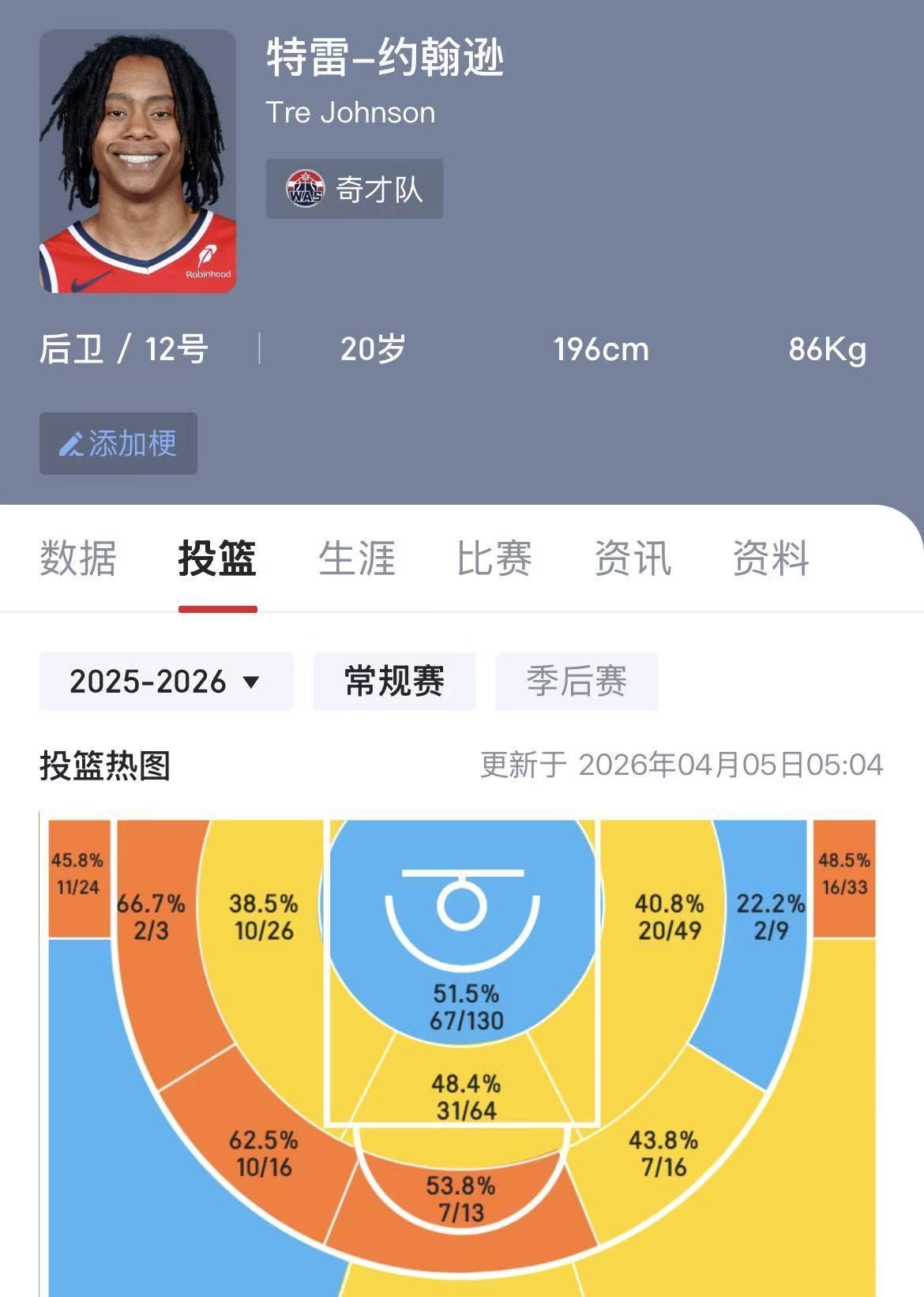 你如何看待NBA2K官方对于中距离投篮能力的排名？
1. 谢伊-吉尔杰斯-亚历山