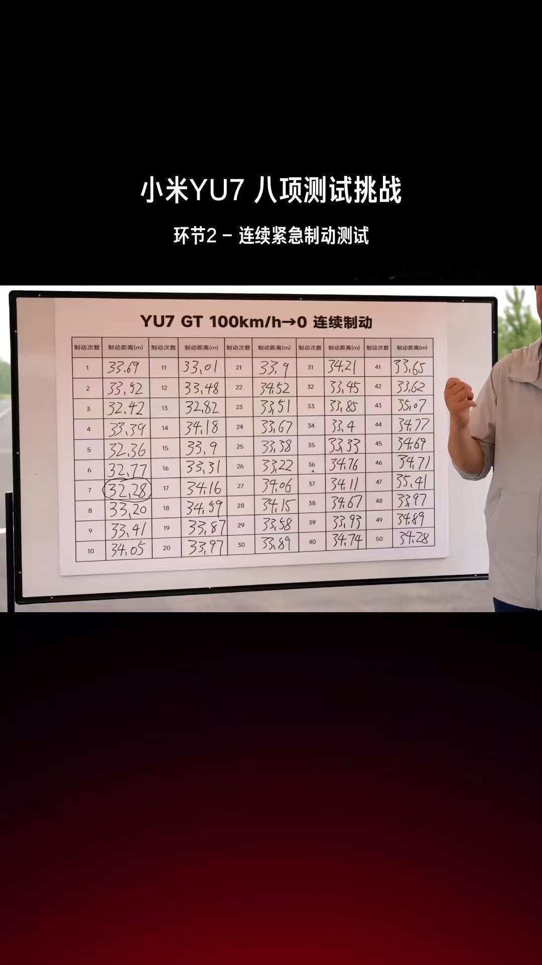 制动距离的本质是物理学问题：动能 = 1/2 mv²。速度提升带来的制动压力是指