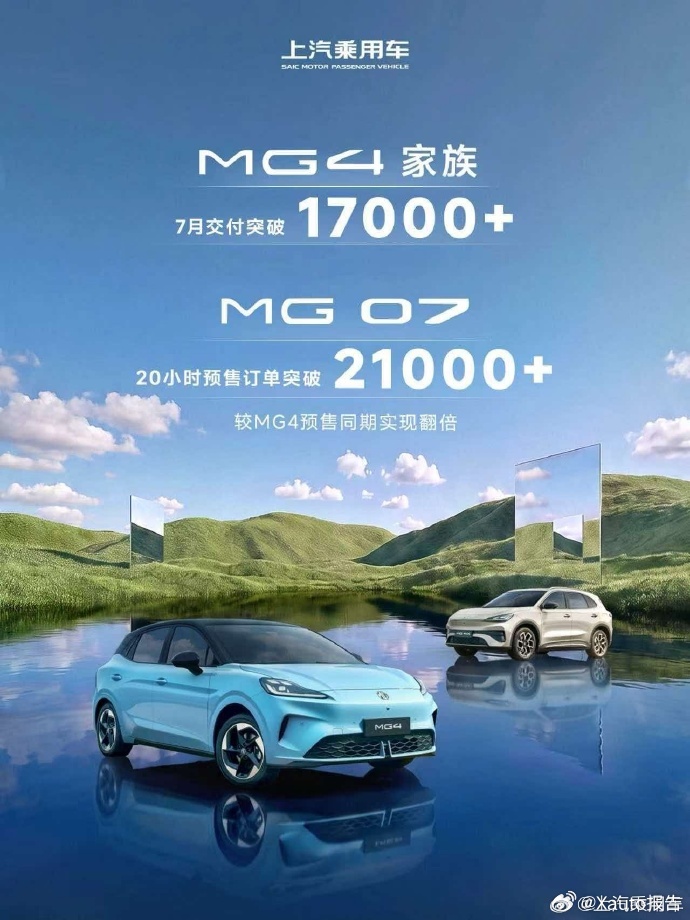 上汽乘用车荣威、MG1-7月累计零售超51.4万辆，同比增长超11.5% ；7月