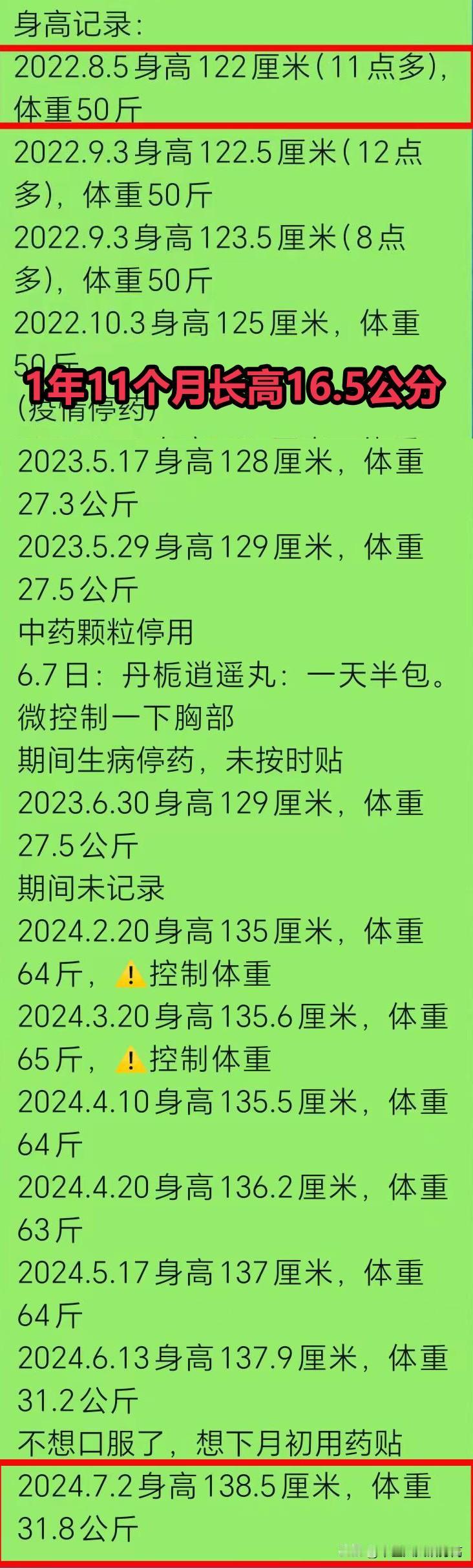 2024年暑假长高计划，参加最后一波~

只要你家孩子有下面这些情况：
1. 个