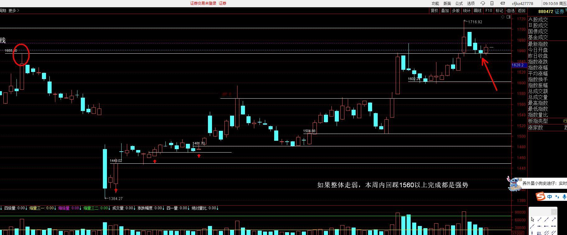 今天主要市场的上线下线设置510210 上证指数ETF，上线0.887、下线0.