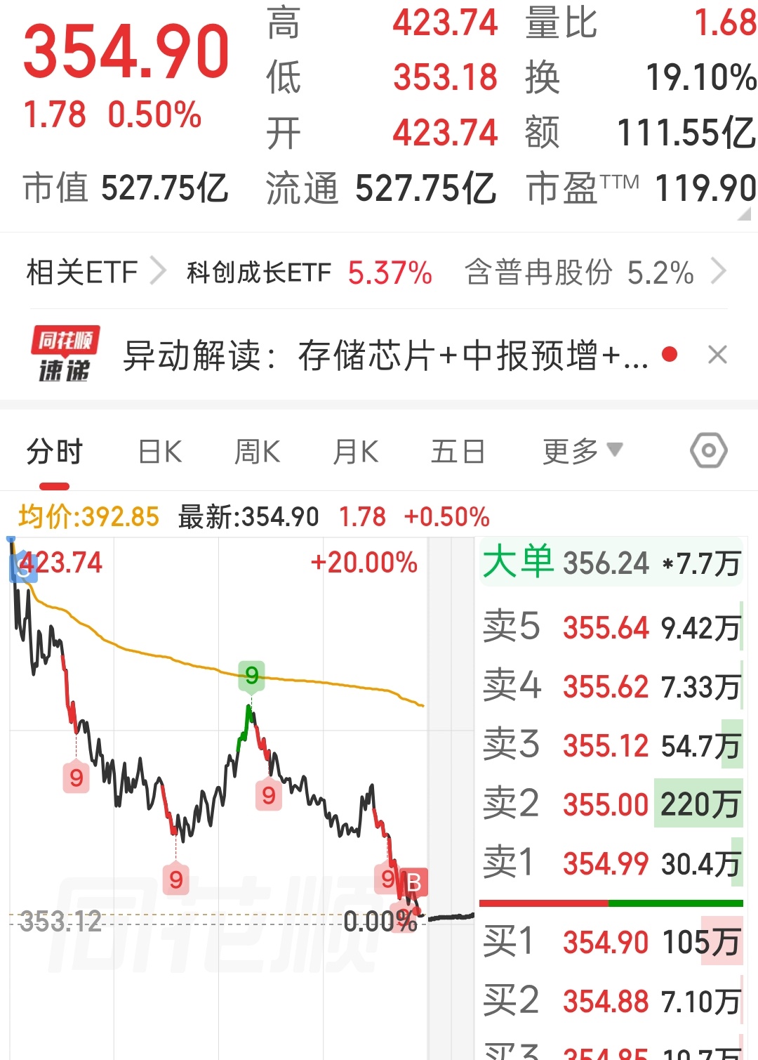 我说我为什么赚不到钱，原来钱都被手动量化机赚走了，我还是太年轻，格局了……