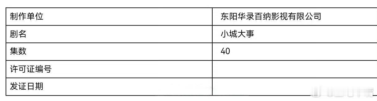 真的改名了！赵丽颖黄晓明小城大事过审《造城者》改名《小城大事》，集数由36集变更