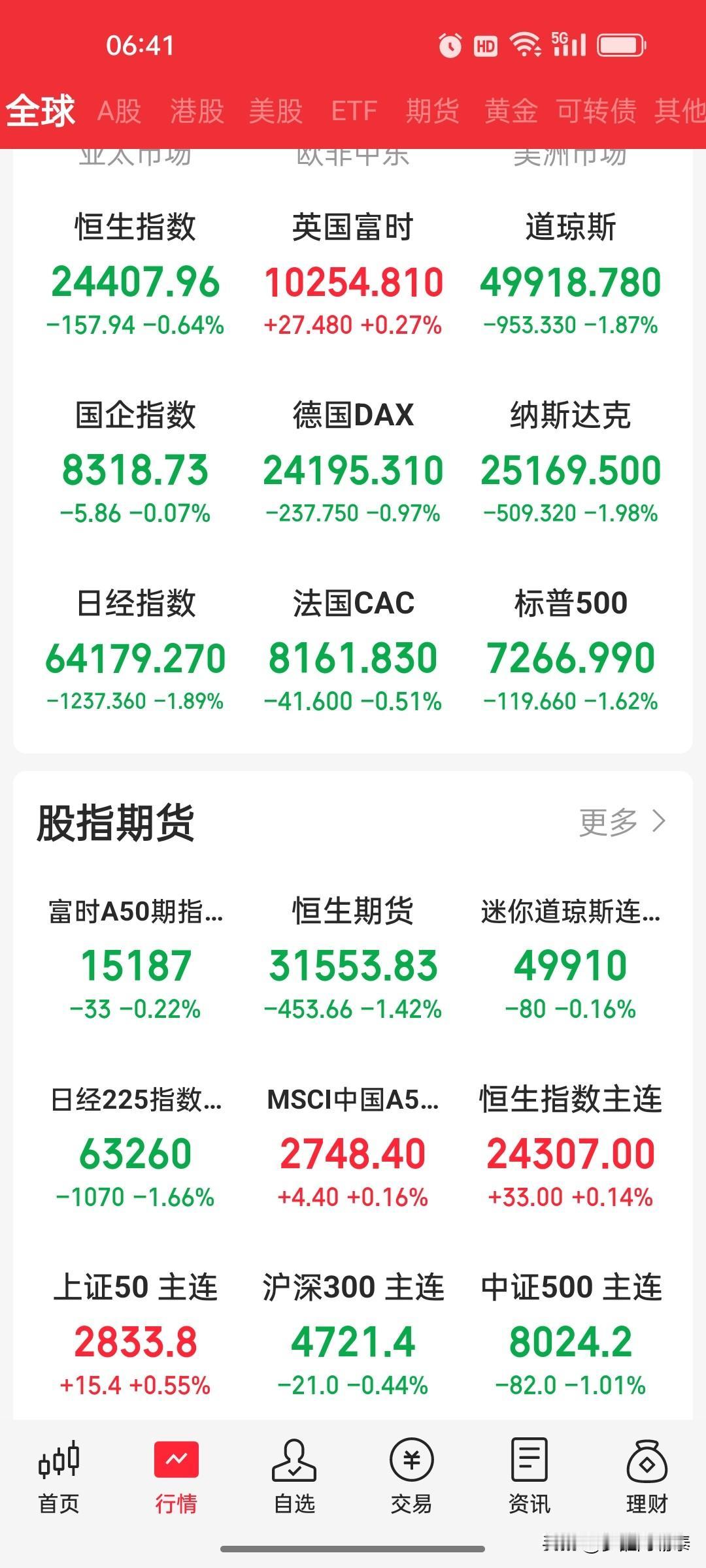 欧美股市集体重挫，石油大涨，A股港股面临外围压力测试

2026年6月11日 星