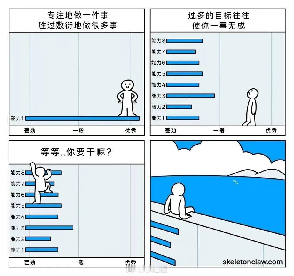 专注地做一件事胜过敷衍地做很多事 