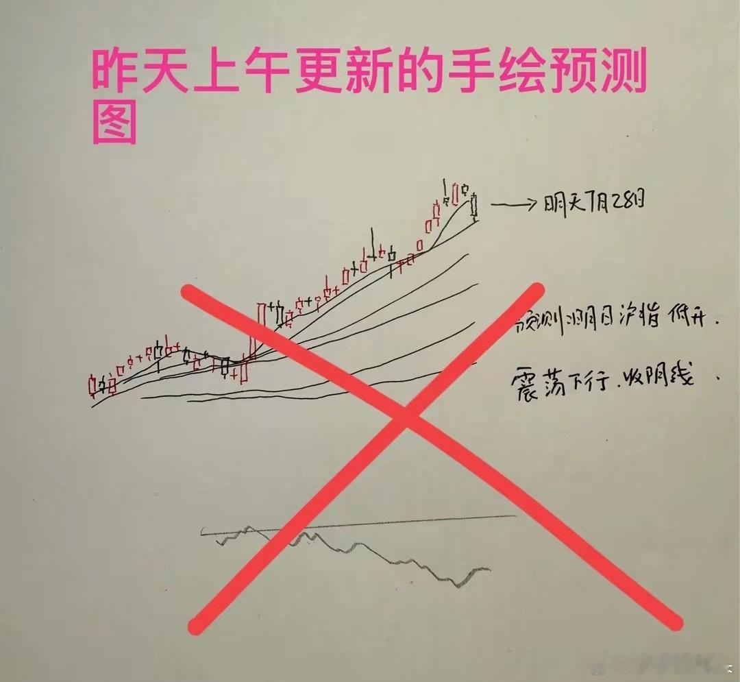 收评： A股午后探底回升微红十字星，如何解读？打不过就加入？收盘了，三大指数全线