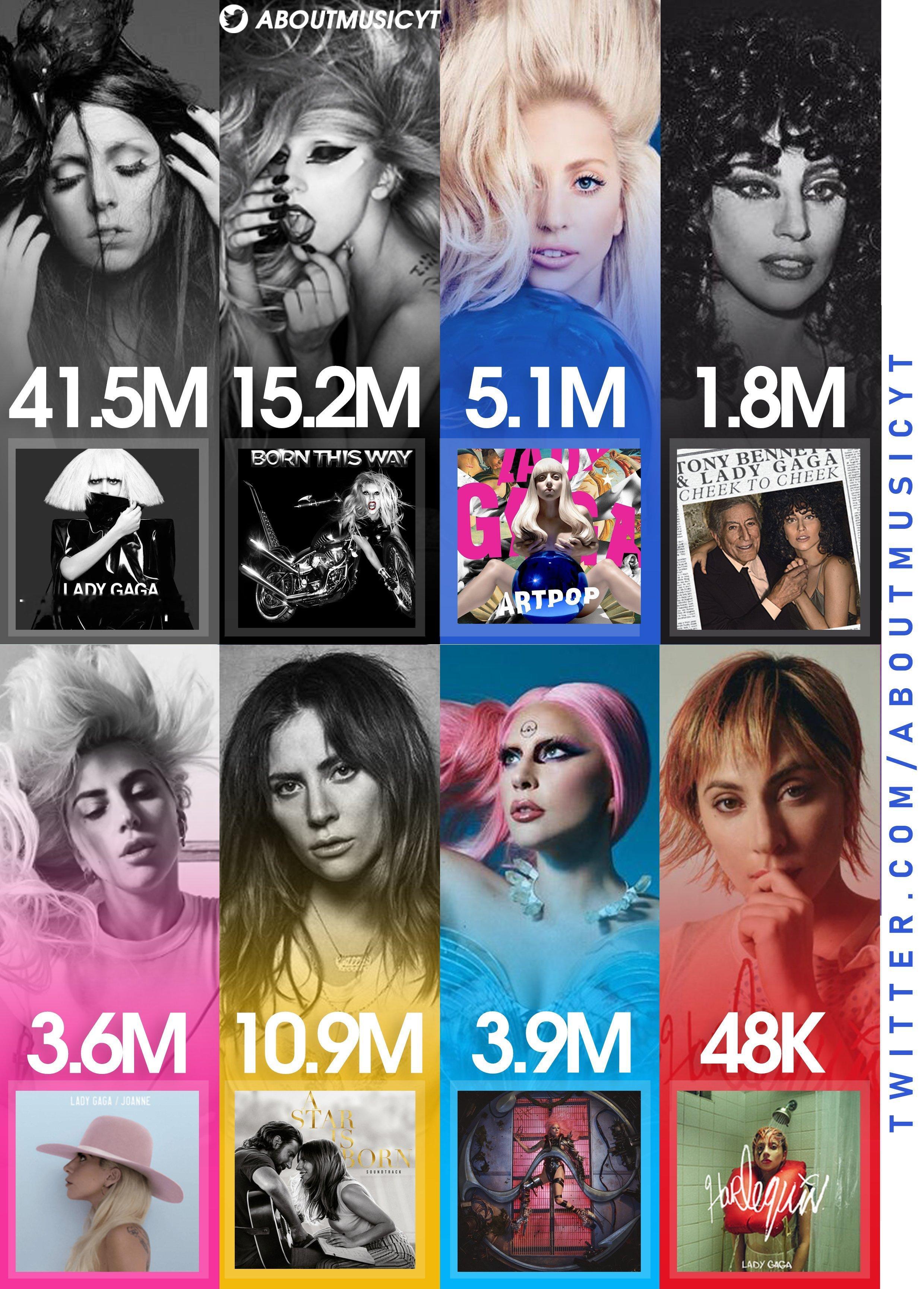 嘎嘎Lady Gaga专辑销量一览，你最爱____#LadyGaga[超话]# 
