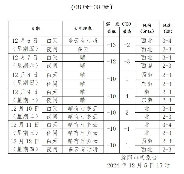 岁暮天寒，愿你心常暖。今年沈阳冬季的气温太令人意外了，往年这个时候已经天寒地冻，