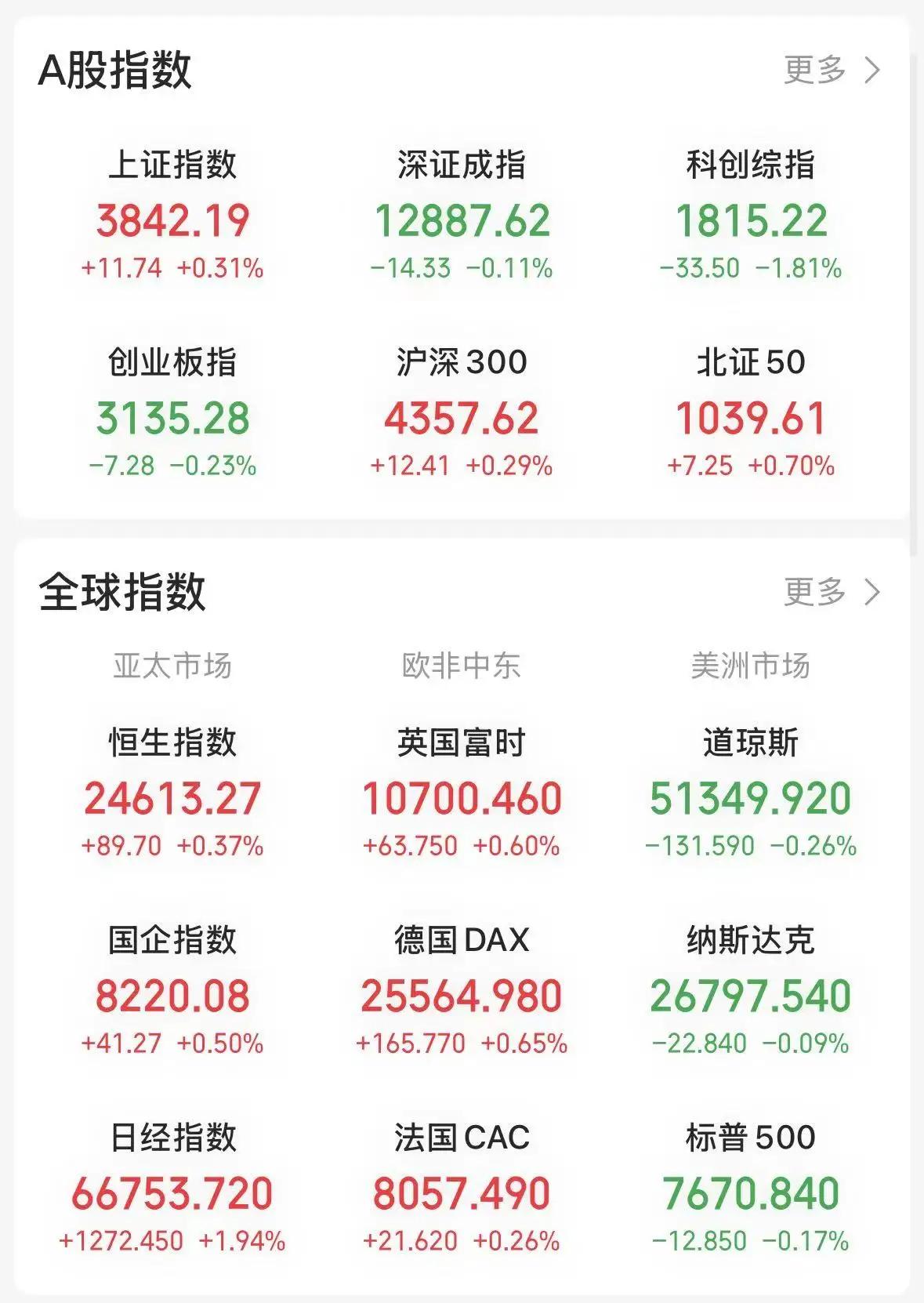 九月收官：金九行情落空，静待十月机会
 
九月交易日正式收官，期待已久的“金九”