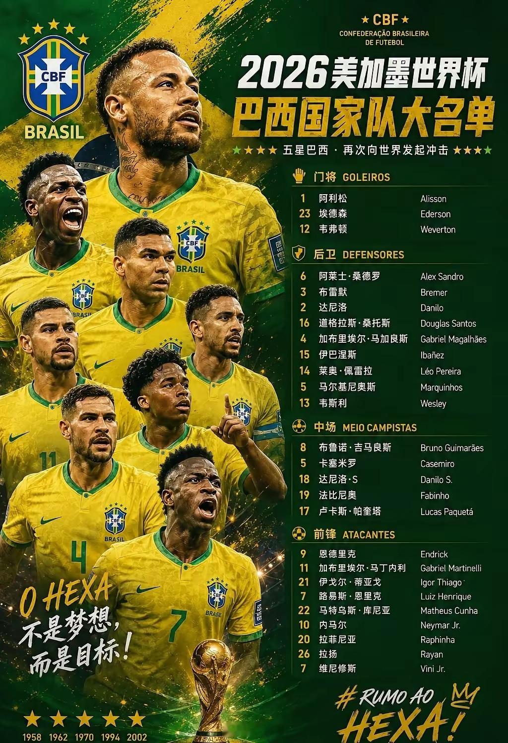 终于！！！内马尔正式入选2026世界杯巴西国家队大名单！念到他名字时全场沸腾！内