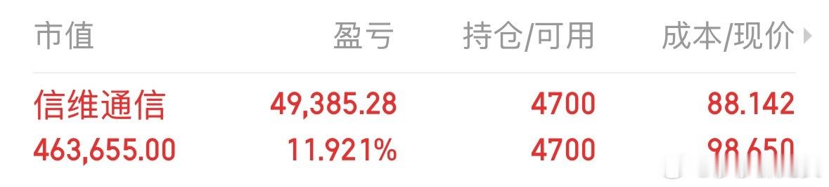 不到马斯克公司上市不卖！或者给我干到成本线！我就卖