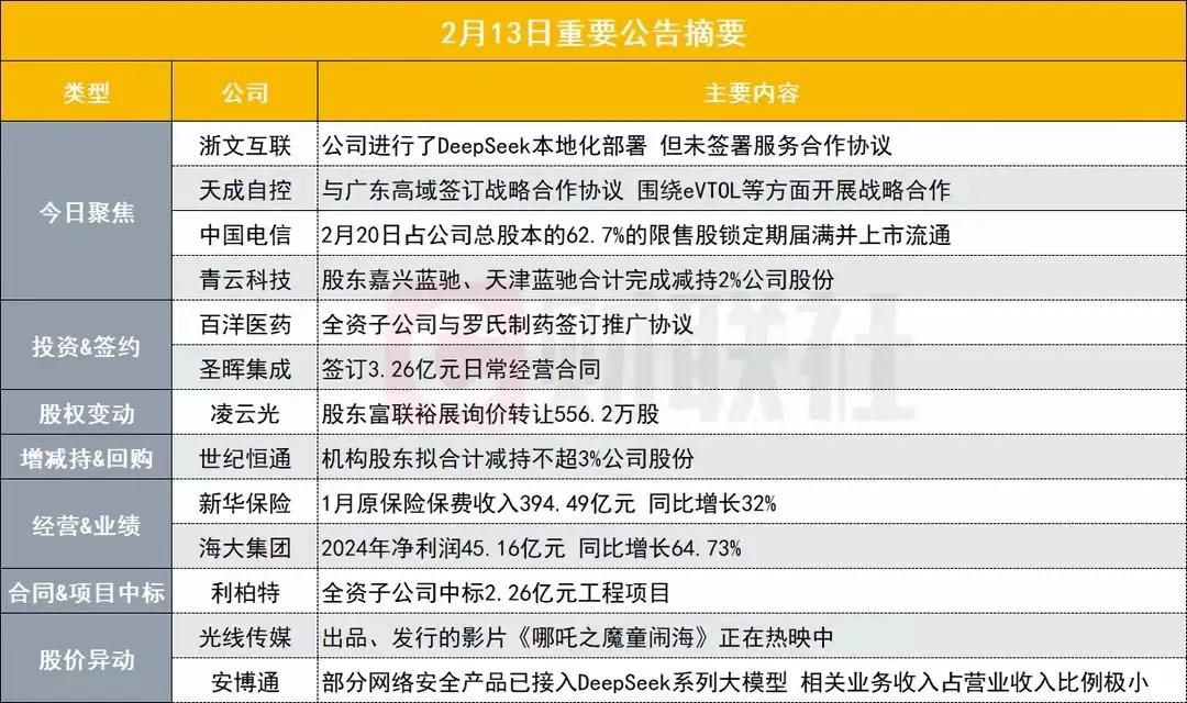 2月14日盘前预案：放量调整后今天有望低开高走，短线情绪转弱注意接力风险！

1