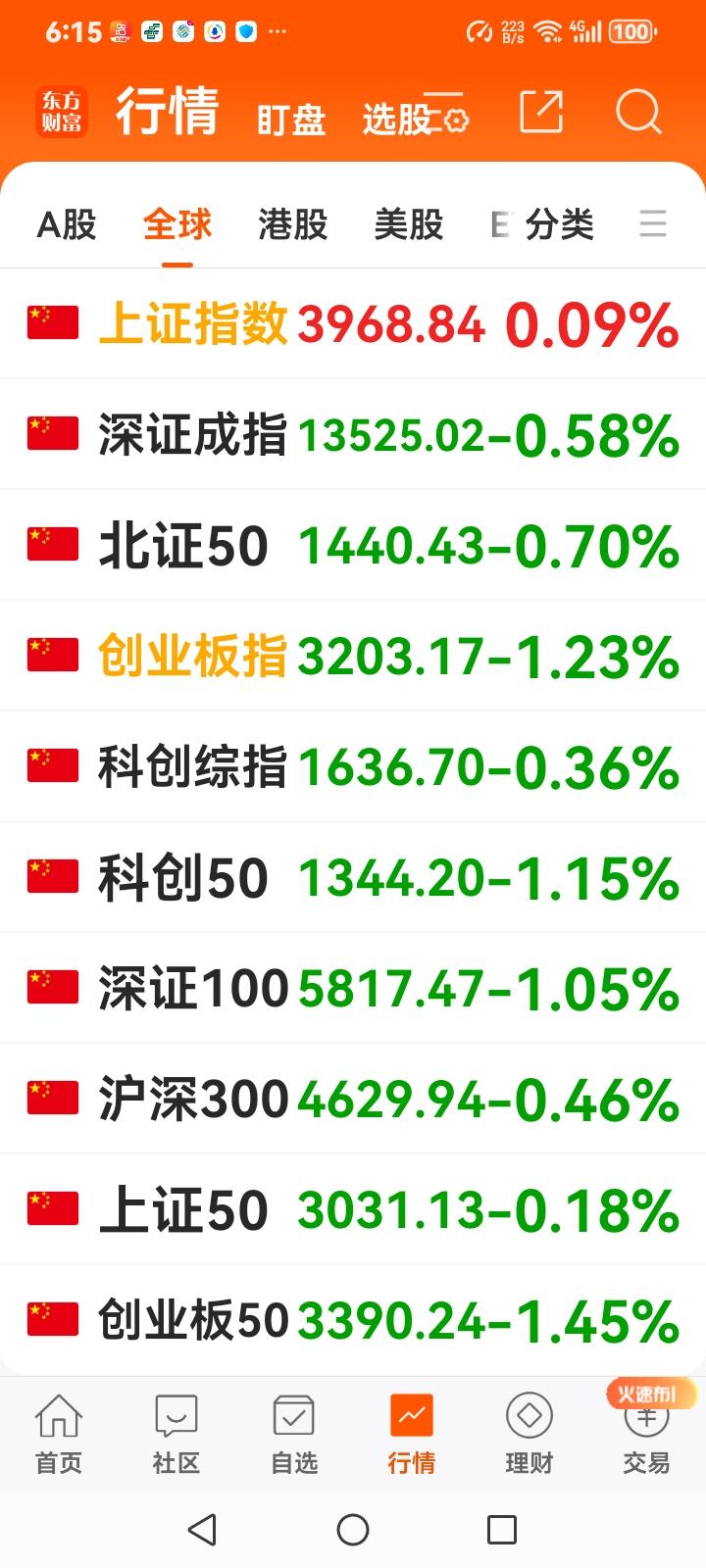老年人炒股能降低痴呆风险吗老年人炒股不但能降低痴呆风险，还可以延长寿命，因为人活