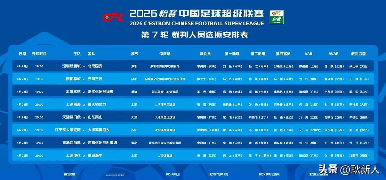 本轮各场比赛的主裁判名单出来了，许先生对上港真的很照顾，上港与重庆的主裁判是张雷