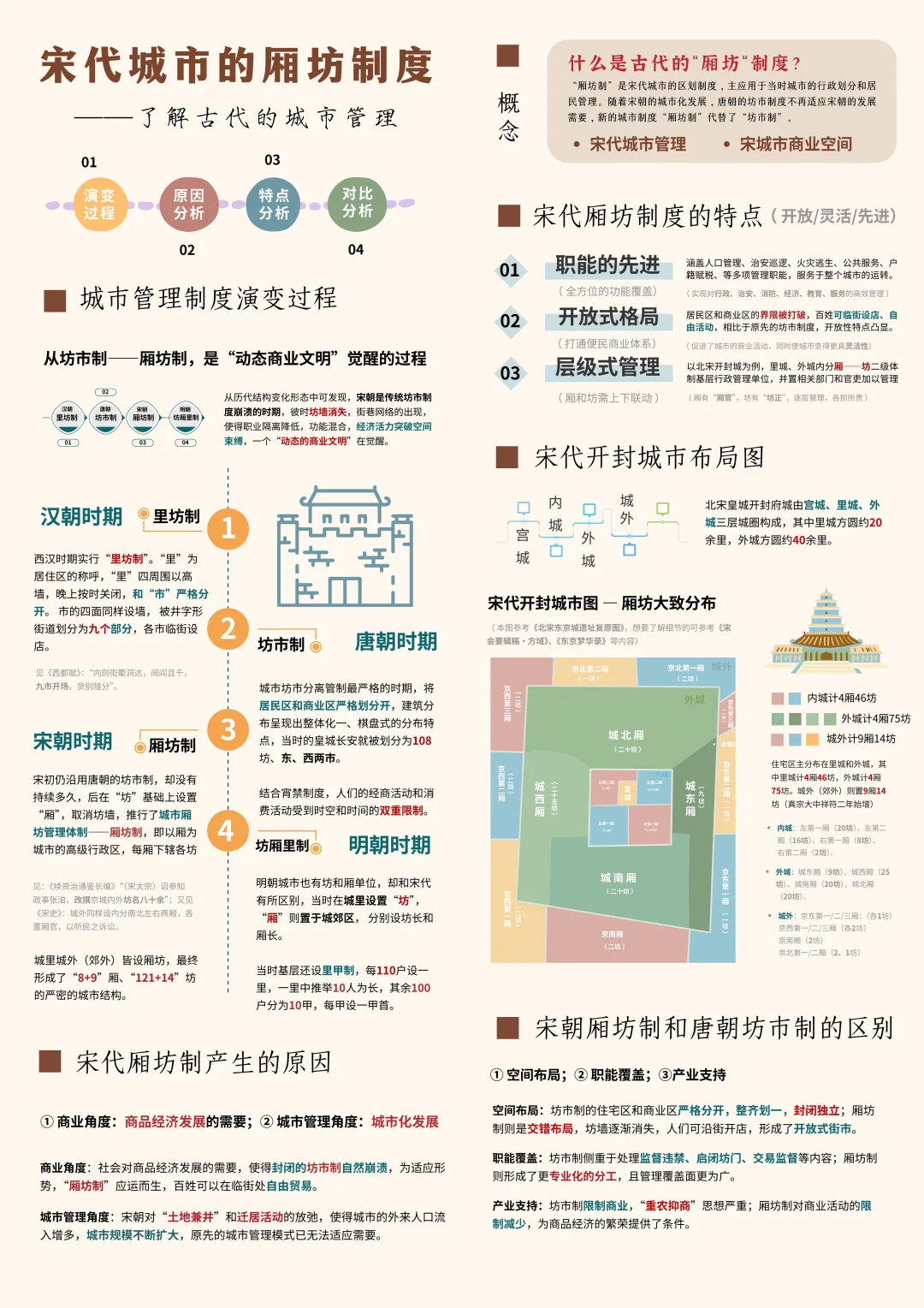 三分钟了解宋朝的城市分布