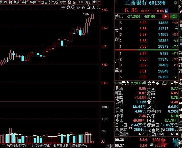 工商银行天天都在创新高，自九月份行情以来，稳步上涨，这就是价值投资的隐射？ 
