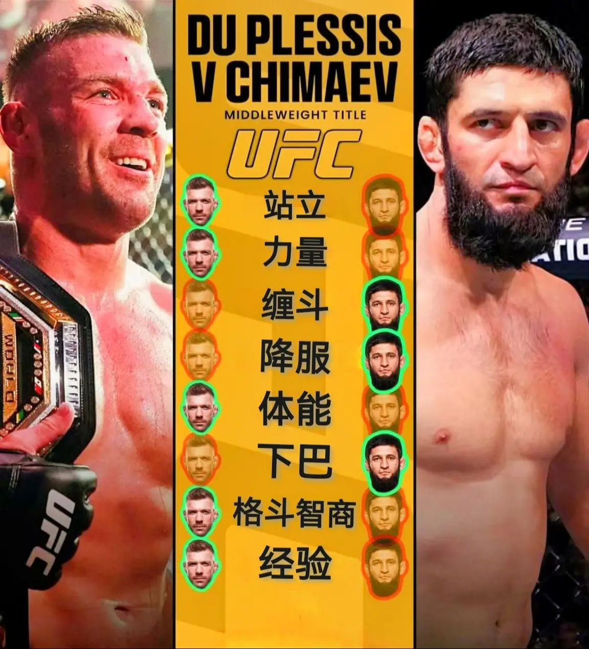 “车臣狼王”坎扎特·奇马耶夫（Khamzat Chimaev）与“南非...