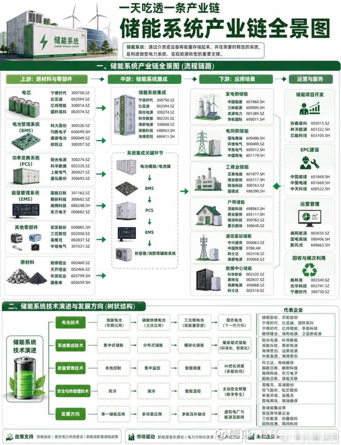 分享图片 