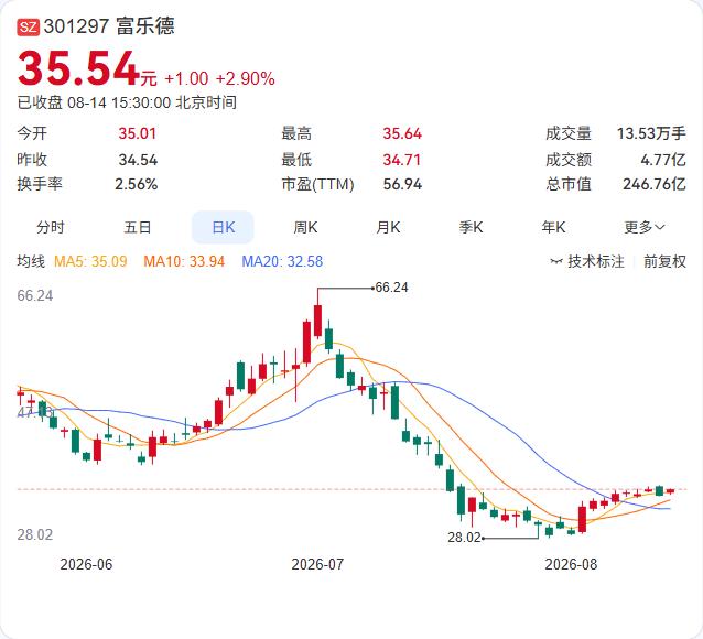 富乐德11.76亿可转债募资方案出炉！大连、上海、深圳多地扩产，泛半导体洗净龙头