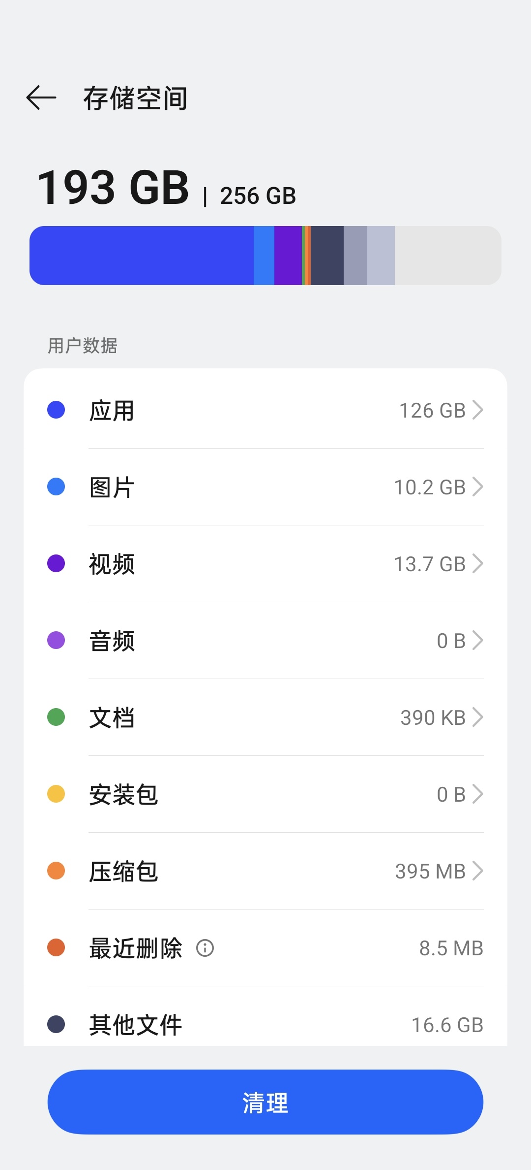 突击检查，大家手机存储空间里面占比最大的用户数据是哪一部分？