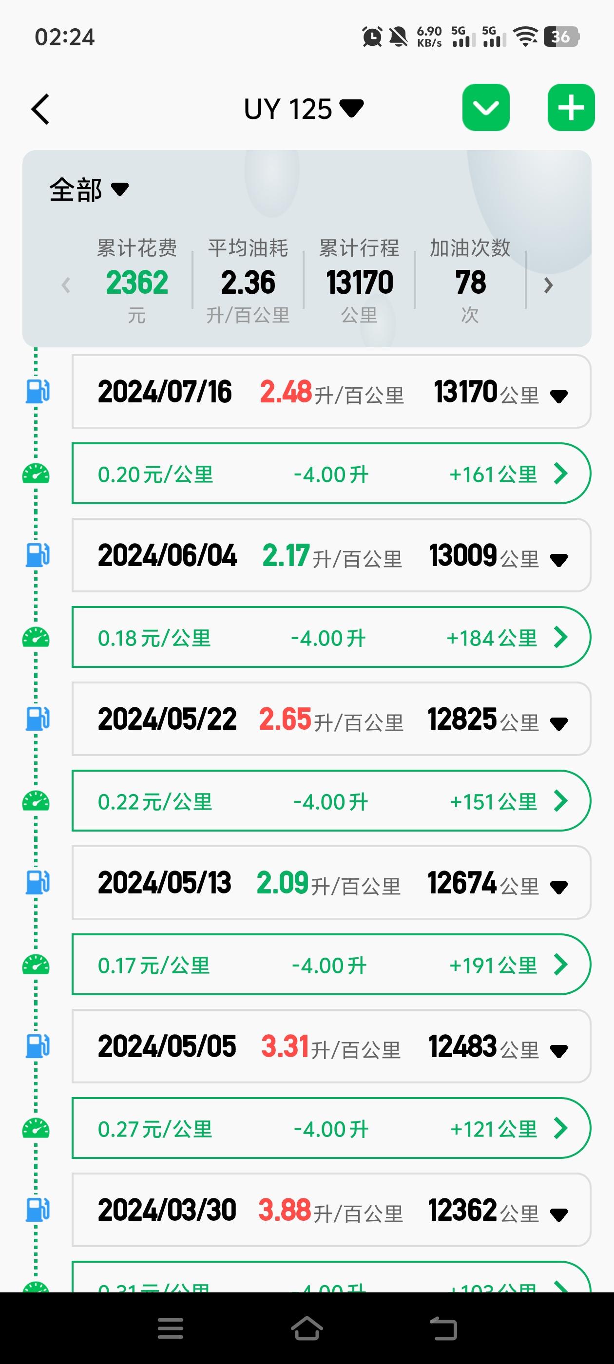 老六公布旗下所有车型真实油耗！吐槽测评实话实说油耗真实数据
盘盘太多了，独立思考