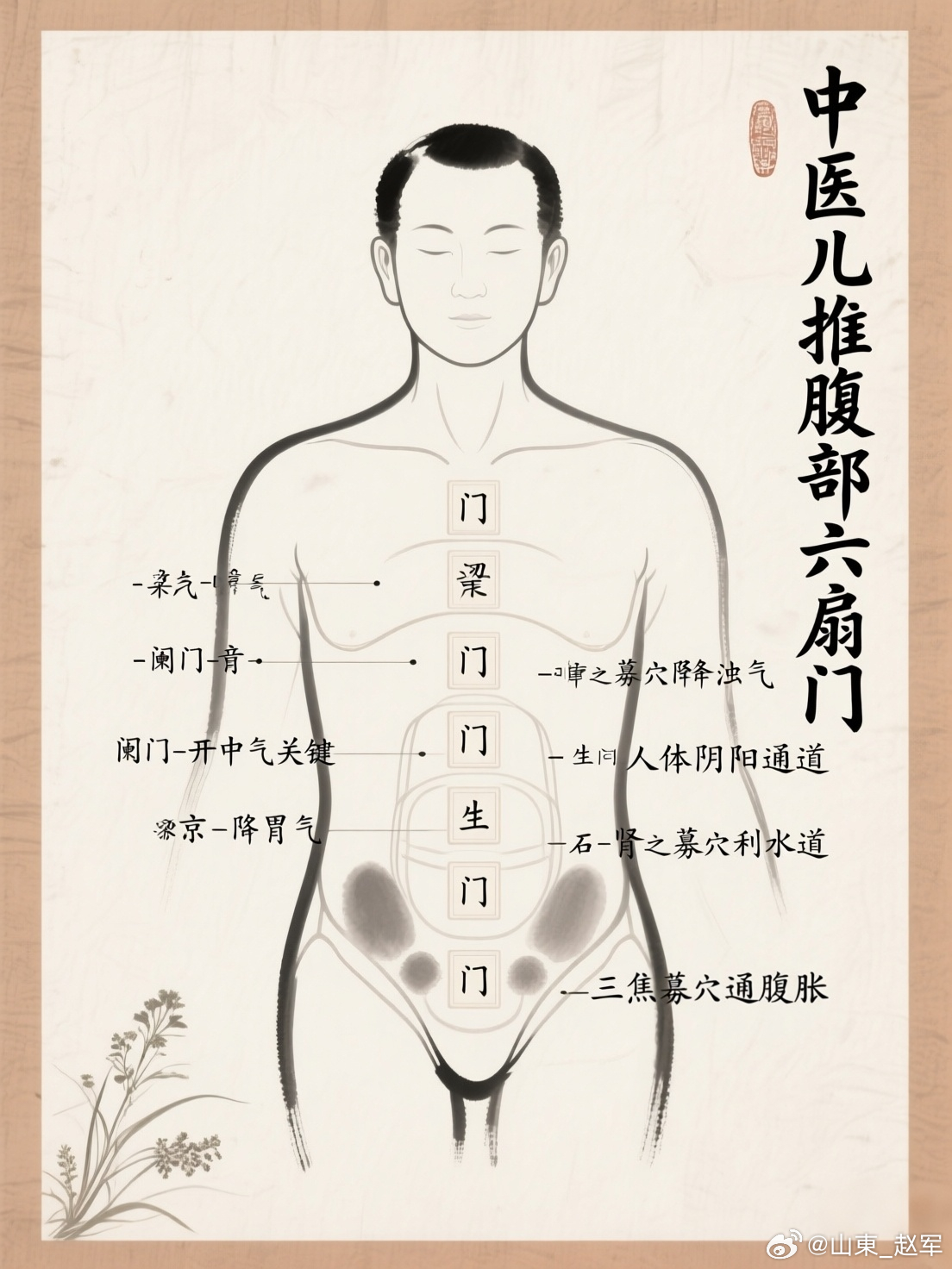 中医儿推·引火归原（完整闭环，融合四卦气机、君火相火理论）开篇核心论点绝大多数人