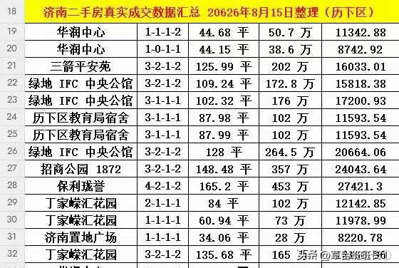 济南买房记。现在济南的二手房市场感觉已经陷入了死局。
房东咬死价格，说是地板价了