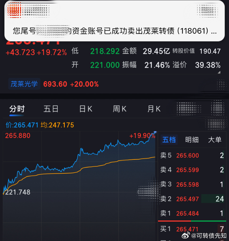 我们的茂莱转债股市基金财经投资达人说
