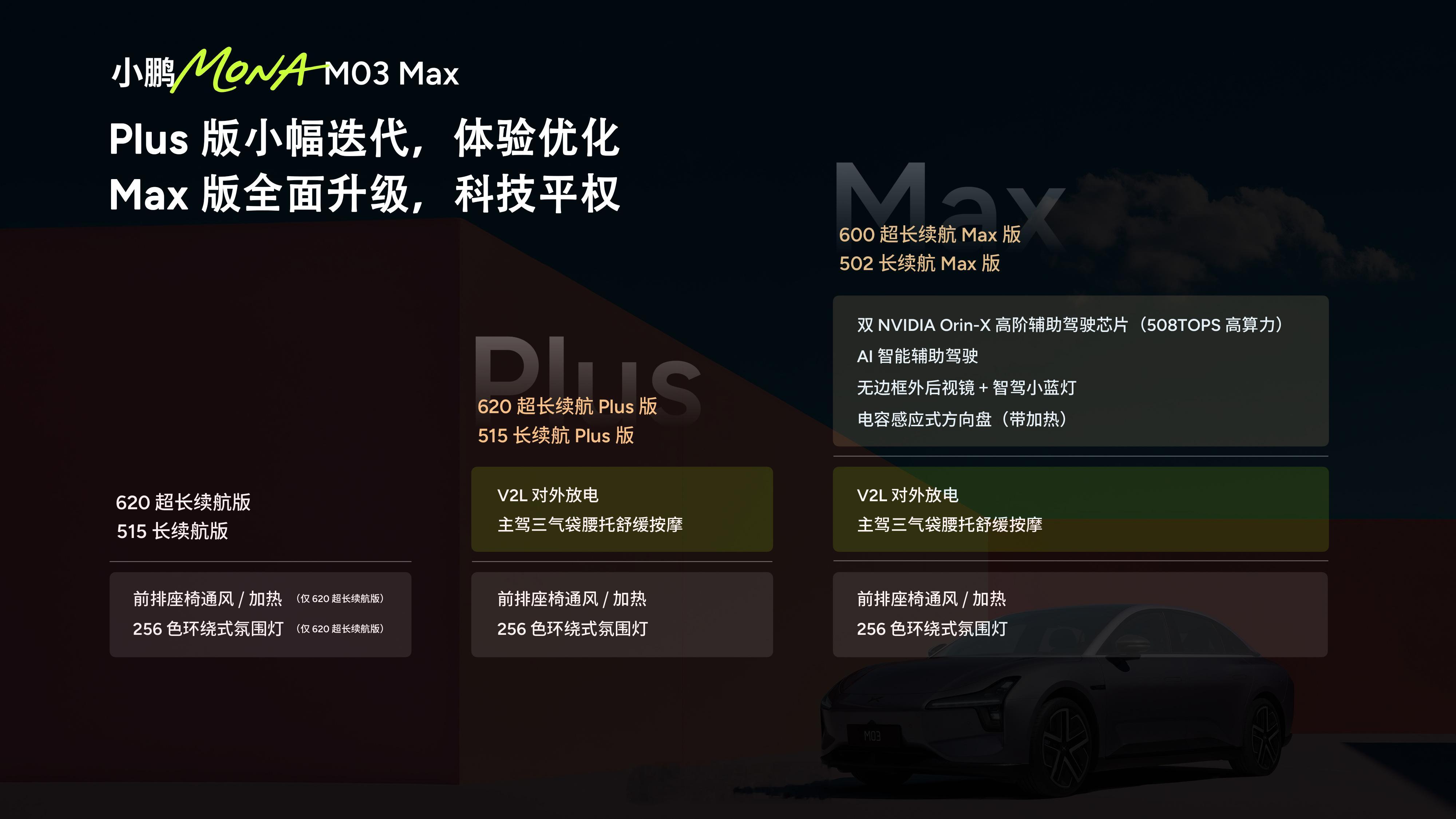 小鹏MONA M03 Plus版本价格公布！小鹏MONA M03 515 长续航