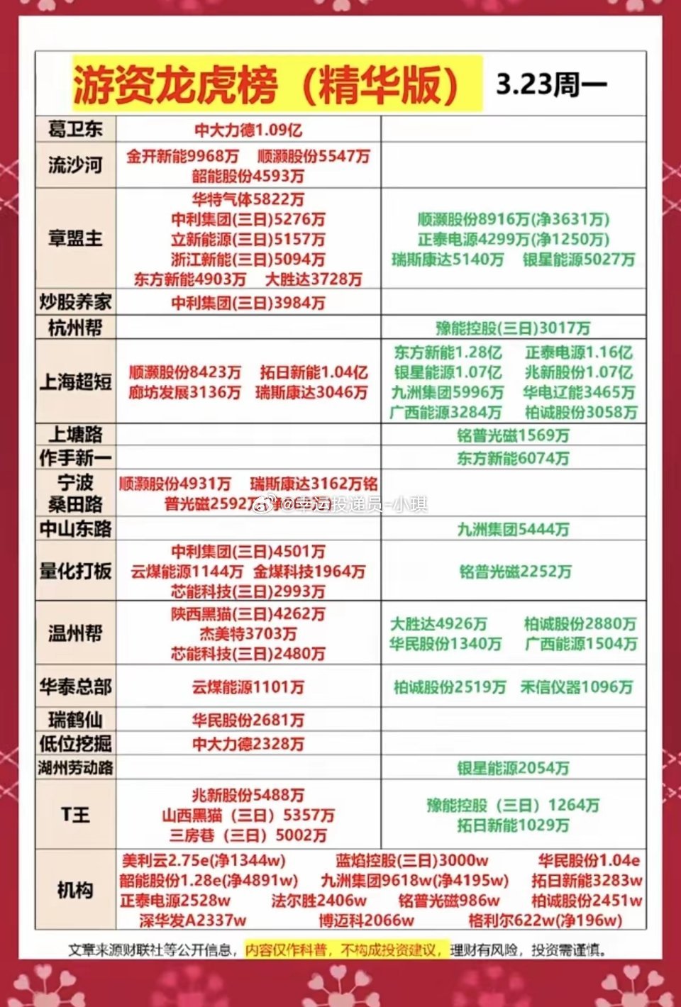 3.23周一  看看游资大佬们都买了啥？龙虎榜数据！流沙河      买入   