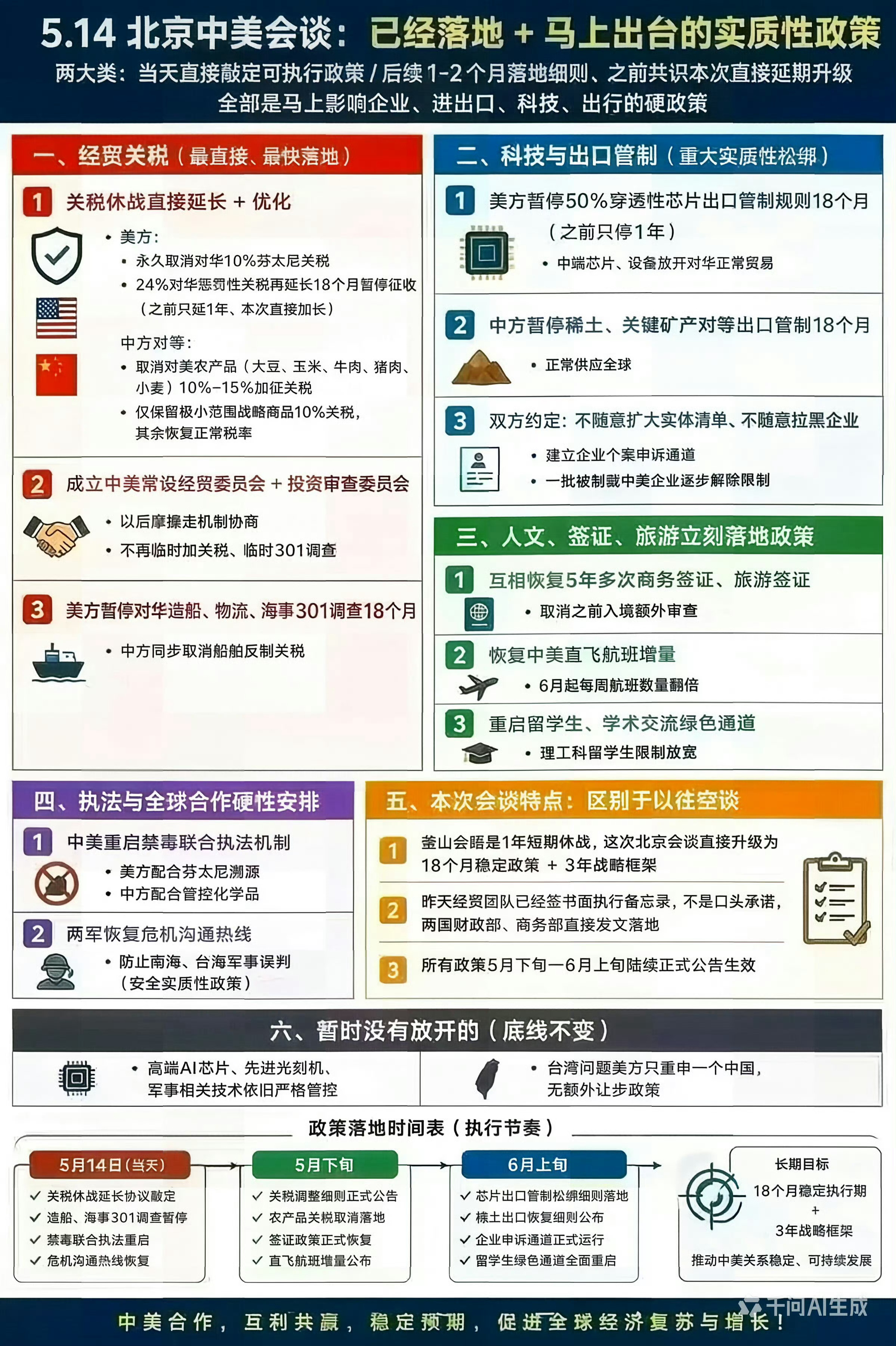 英伟达H200芯片获批入华这次谈的已经很多了，比起之前缓和很多了不过底线核心还是