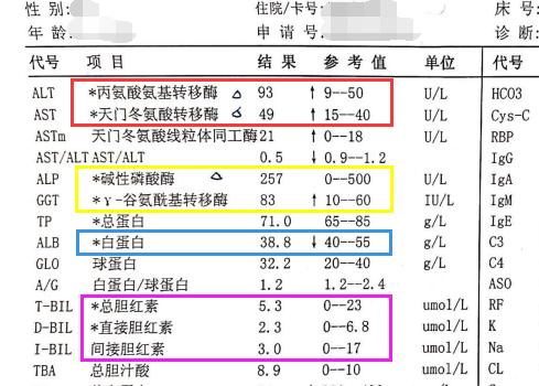 肝功能检查是评估肝脏健康的重要指标！ 1看转氨酶，谷丙转氨酶与谷草转氨...