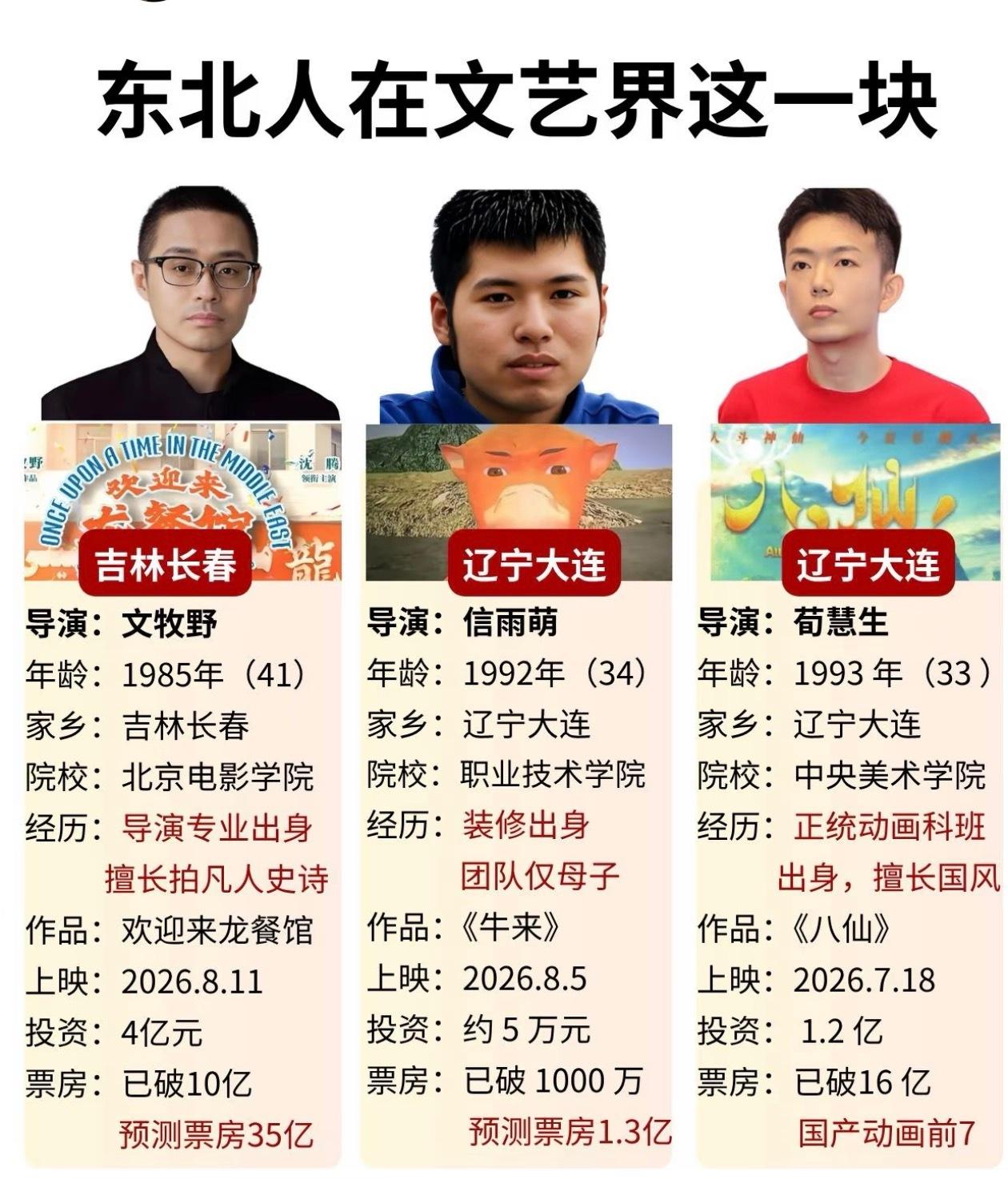 东北出人才 ​