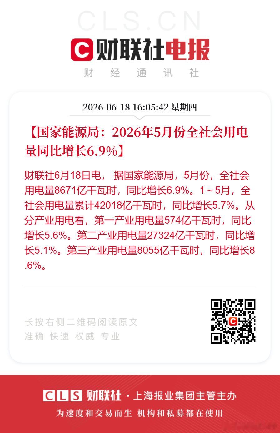 【国家能源局：2026年5月份全社会用电量同比增长6.9%】财联社6月18日电，