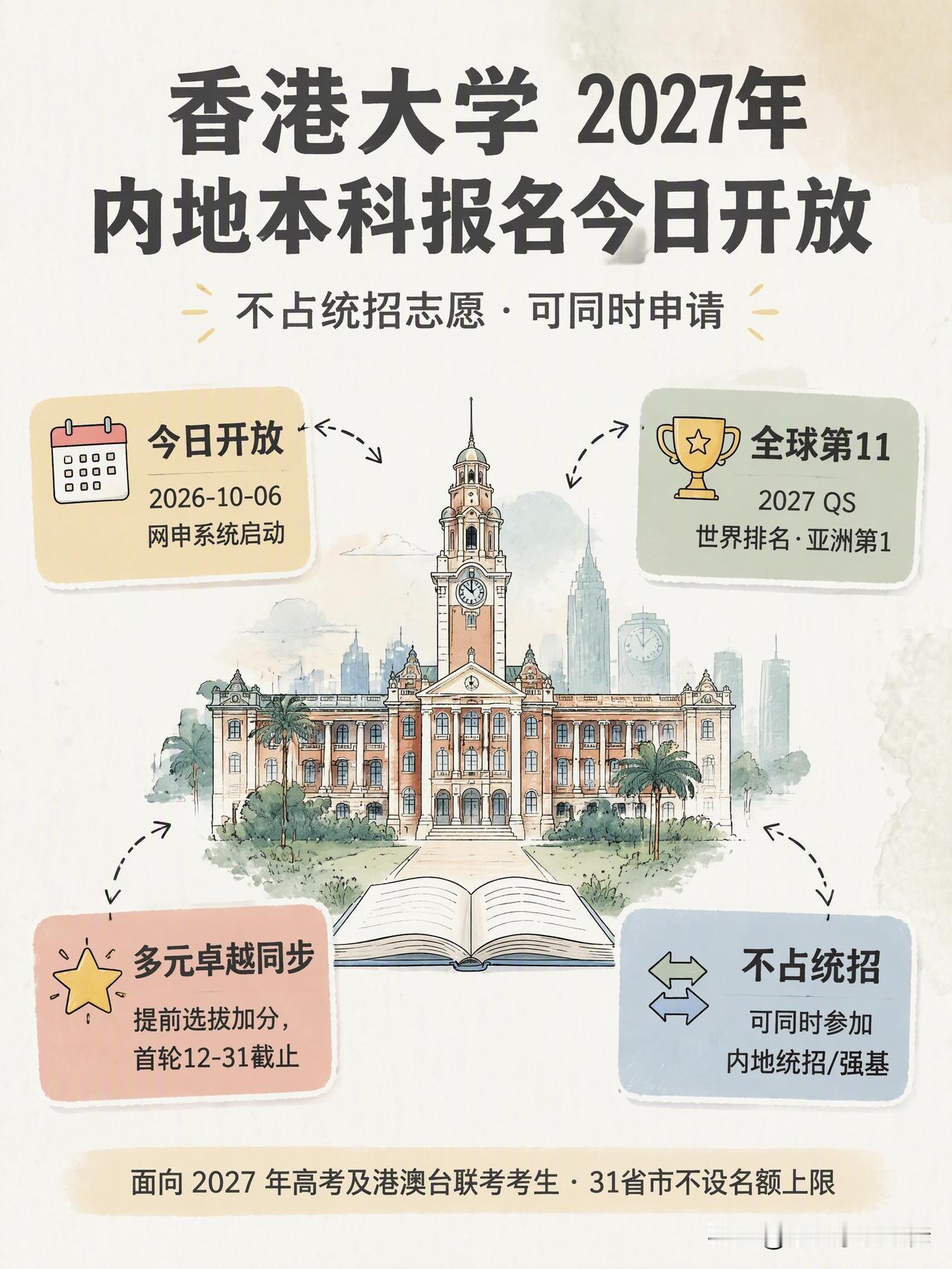 今天是2026年10月6日，香港大学针对内地高考学生的本科申请正式启动，去年申请