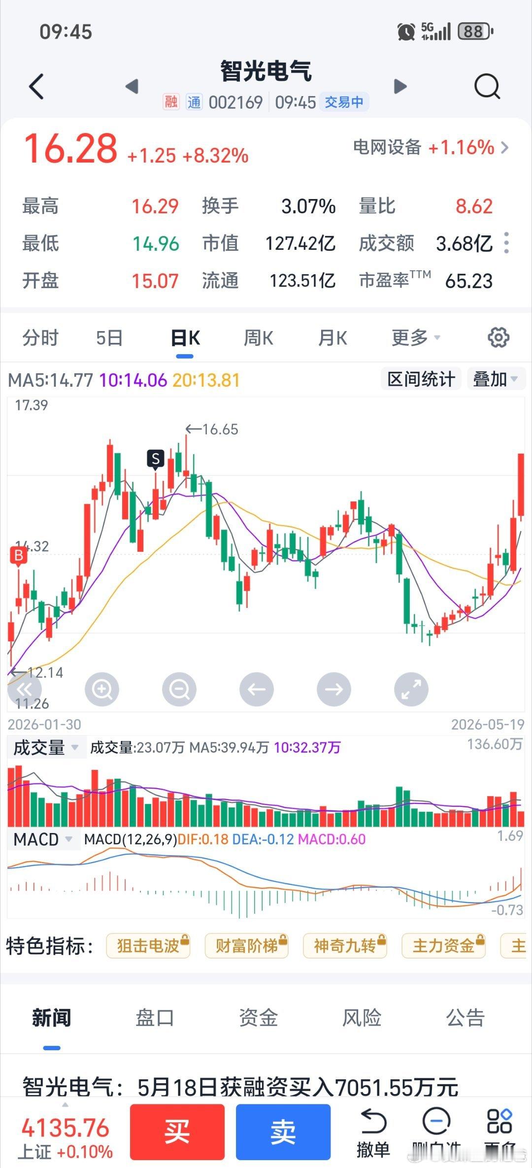 智光吃了药了，