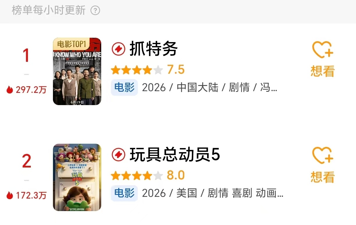 《抓特务》开分7.5，《玩具总动员5》开分8.0，两部都开分好快 