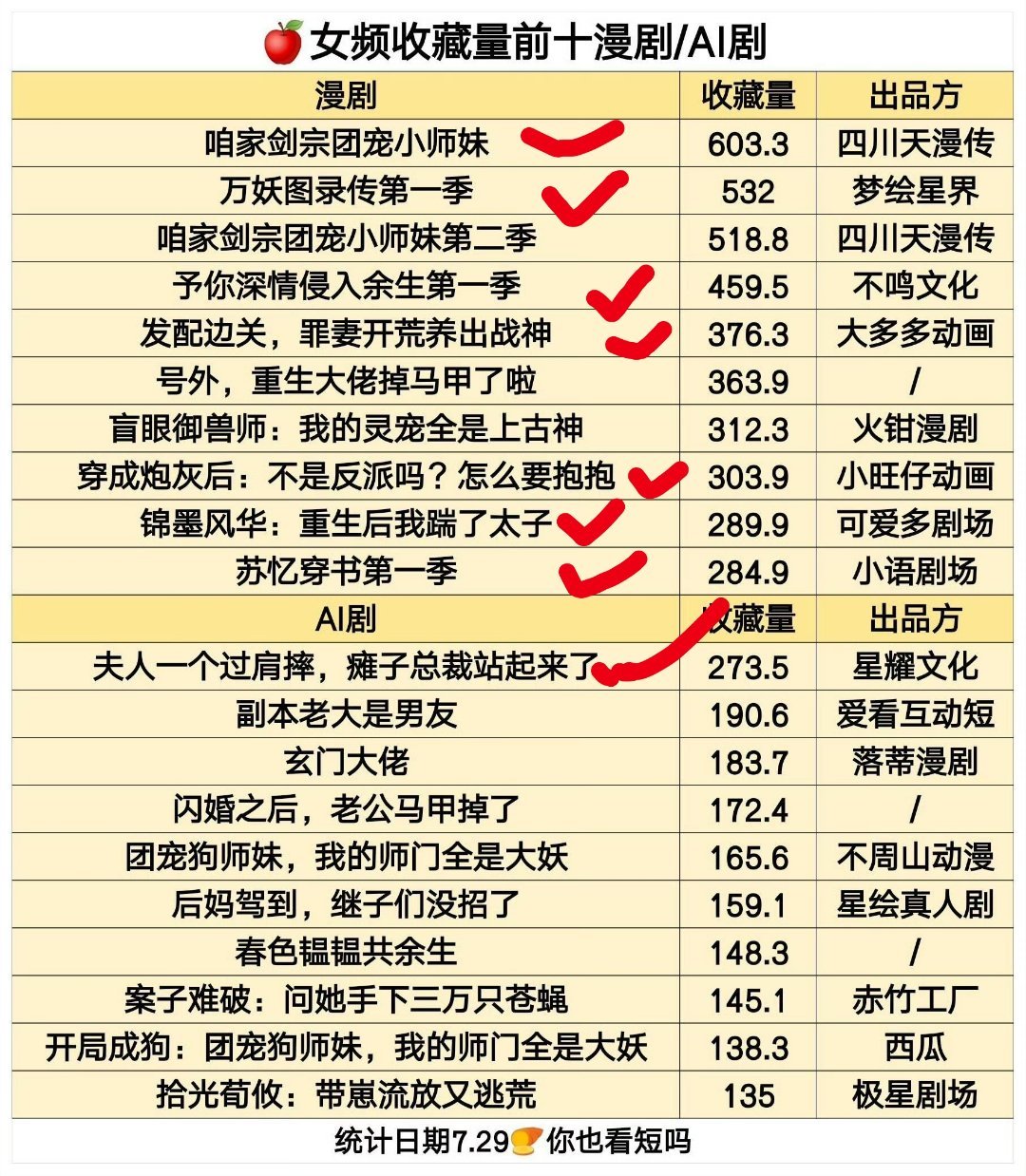 打✓是看过的 